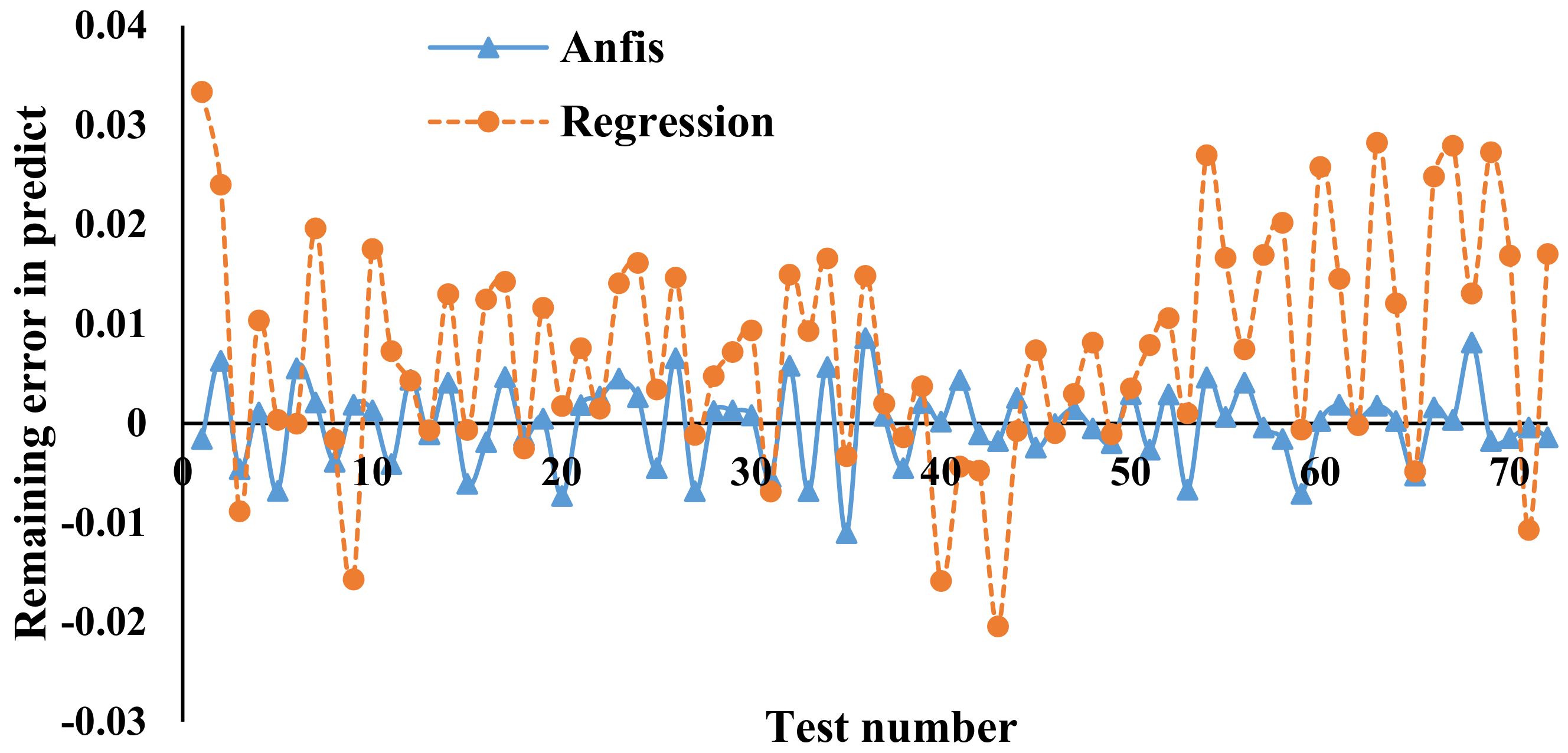 Agriculture 13 00259 g009