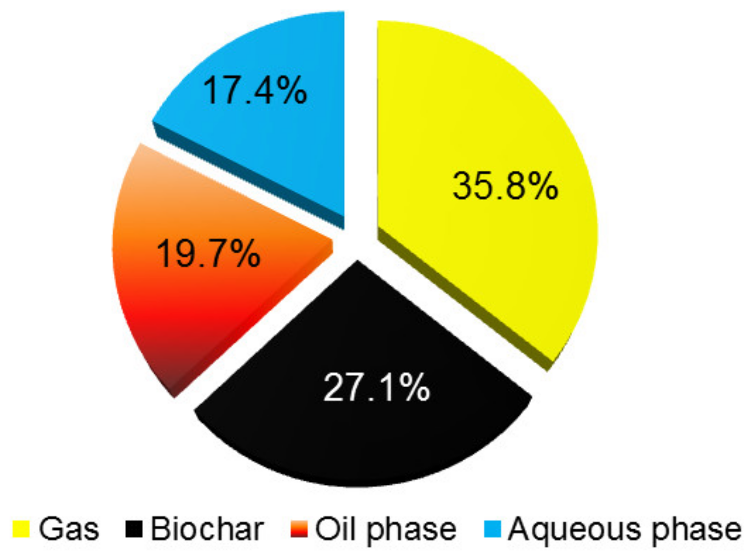 Agriculture 13 00260 g001 Agriculture 13 00260 g001