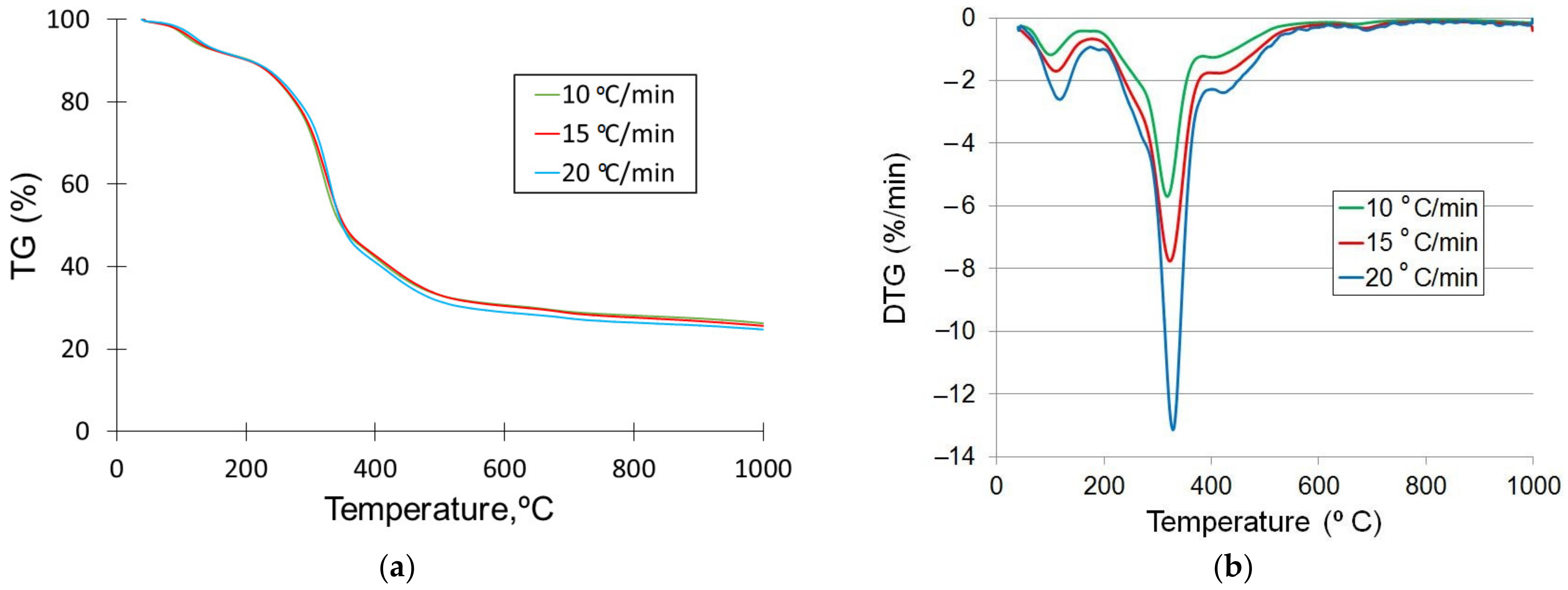 Agriculture 13 00260 g004 Agriculture 13 00260 g004