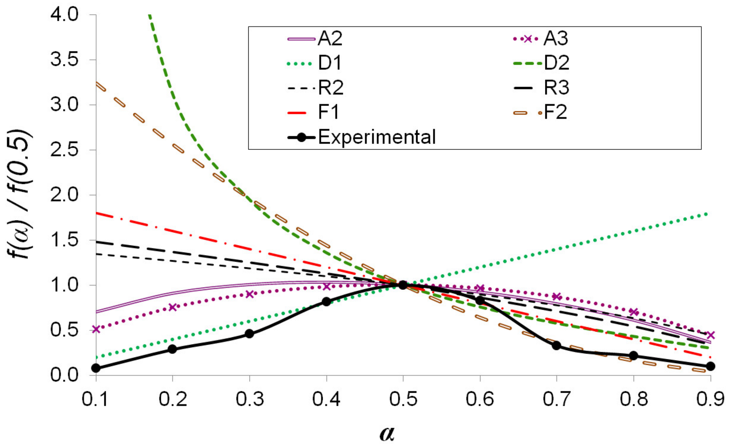 Agriculture 13 00260 g006 Agriculture 13 00260 g006