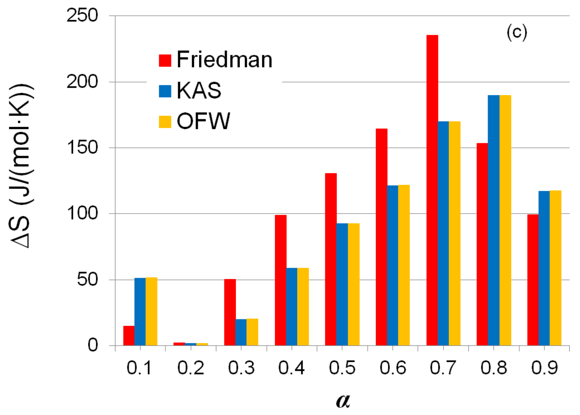 Agriculture 13 00260 g007b Agriculture 13 00260 g007b