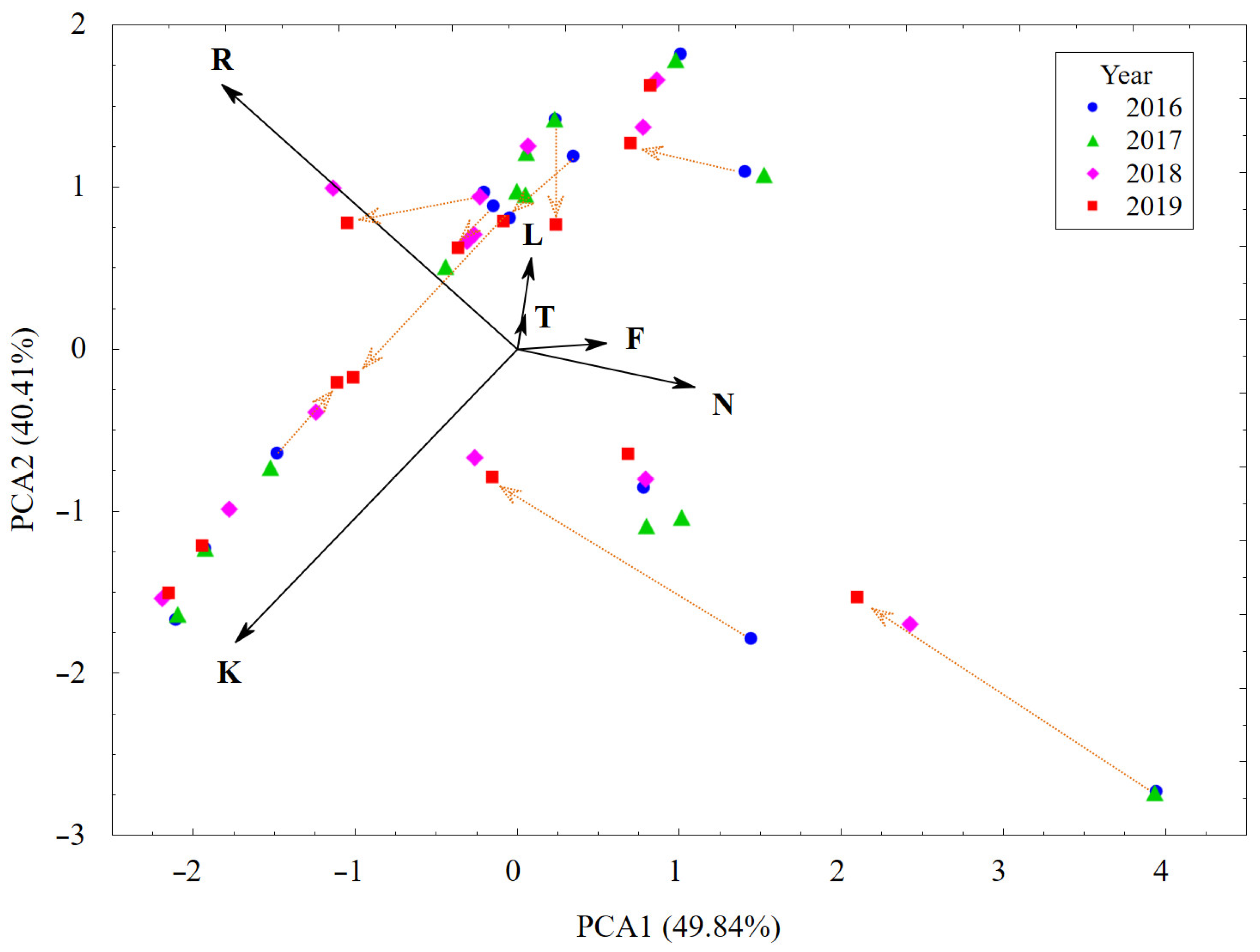 Agriculture 13 00261 g003