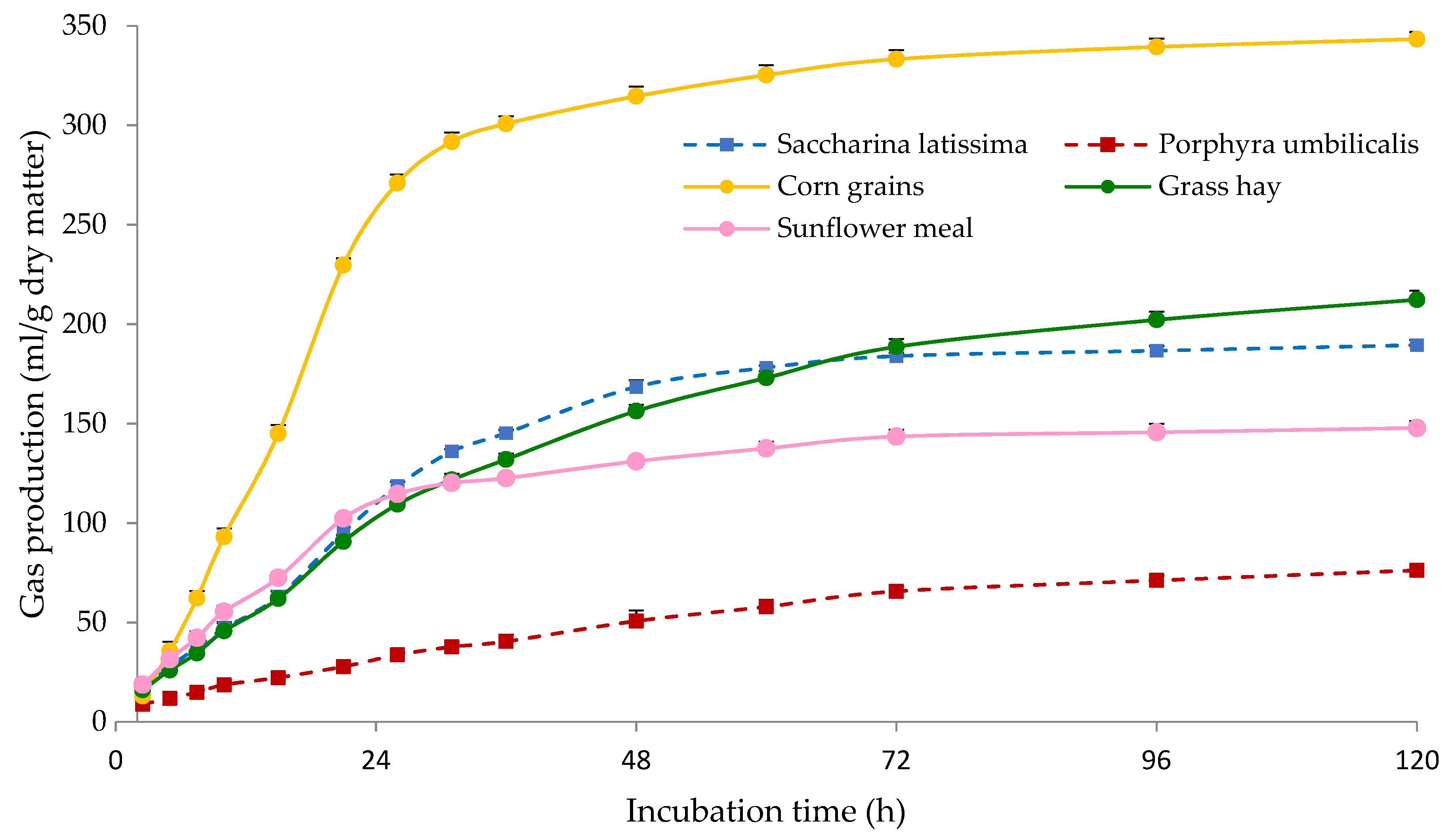 Agriculture 13 00263 g002
