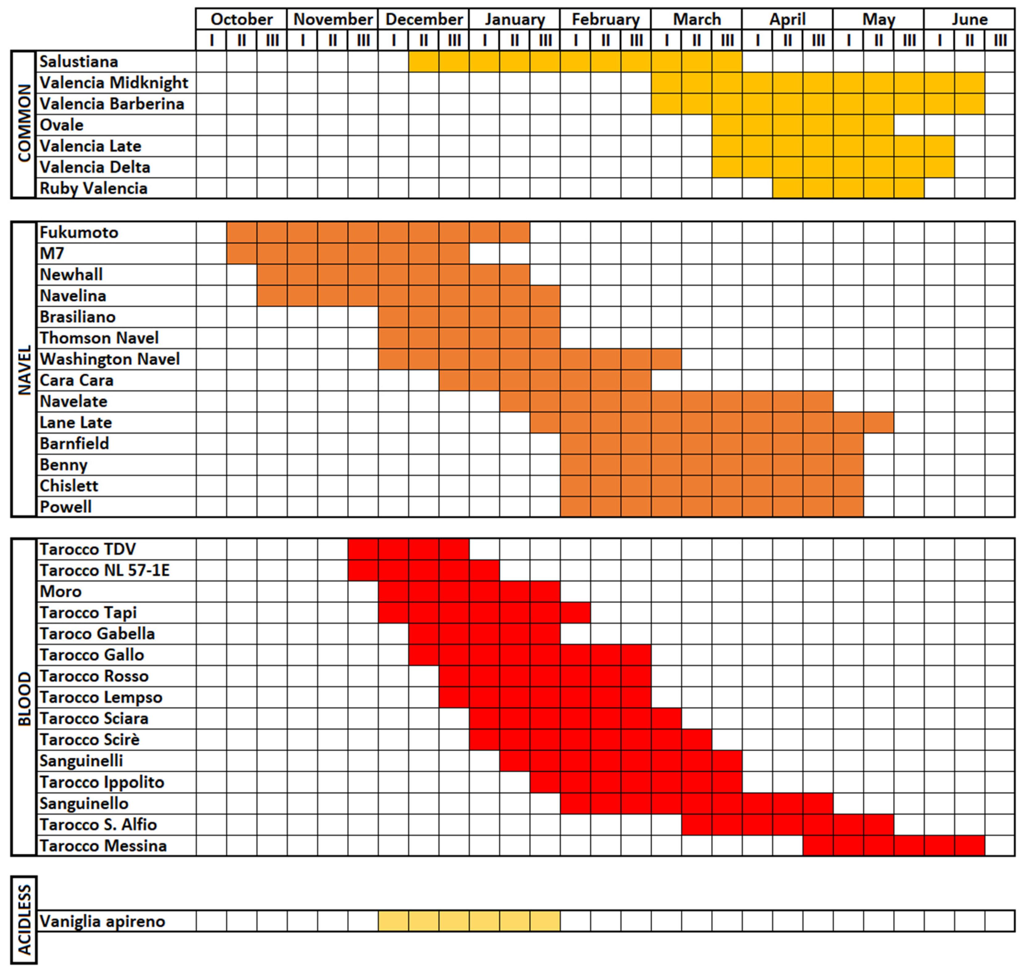 Agriculture 13 00264 g003