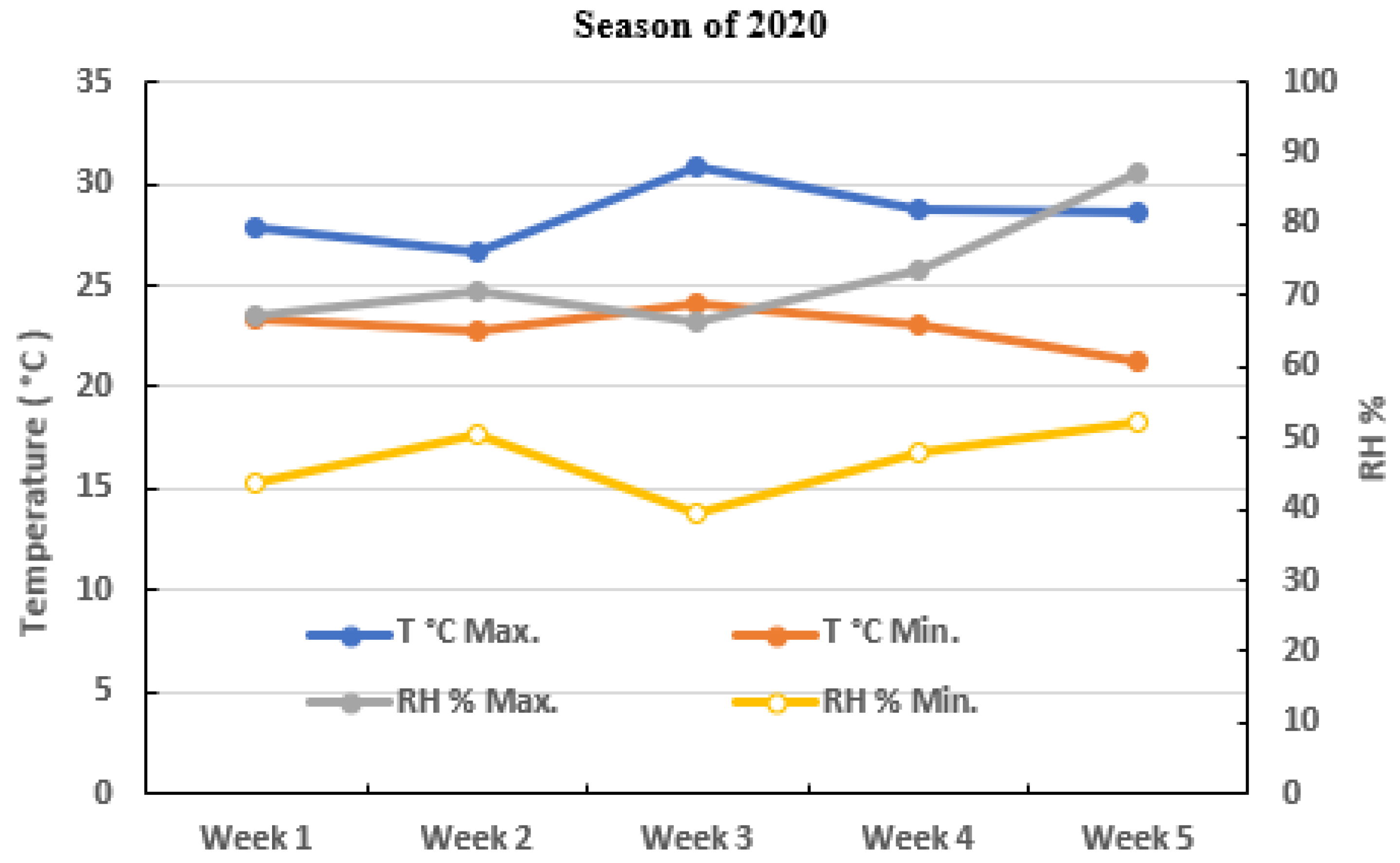 Agriculture 13 00266 g003a Agriculture 13 00266 g003a