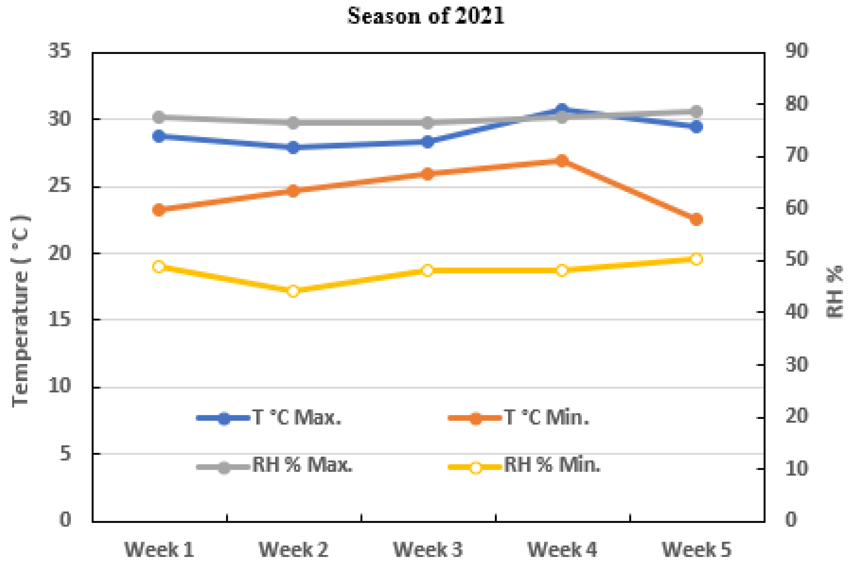 Agriculture 13 00266 g003b Agriculture 13 00266 g003b