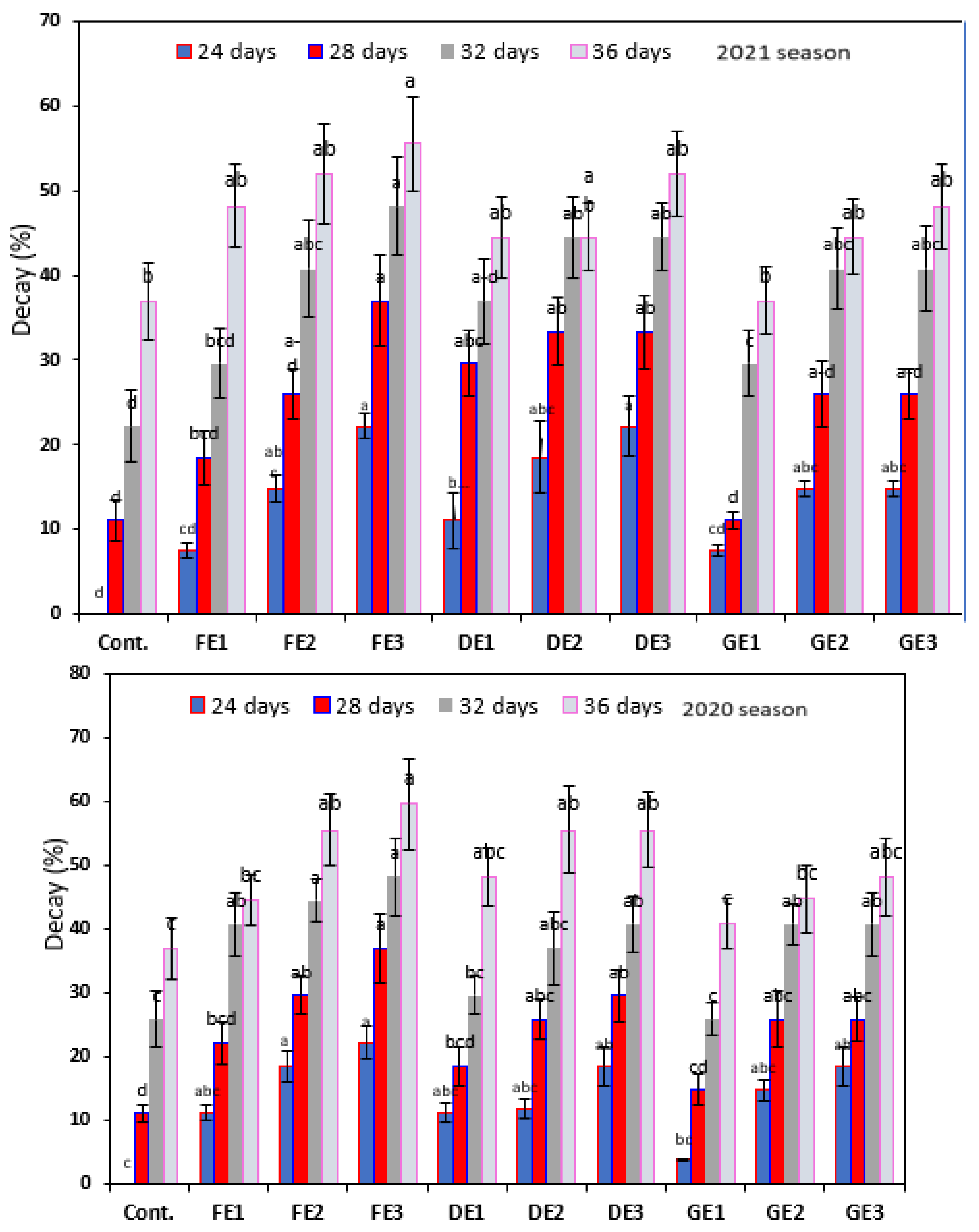 Agriculture 13 00266 g005 Agriculture 13 00266 g005