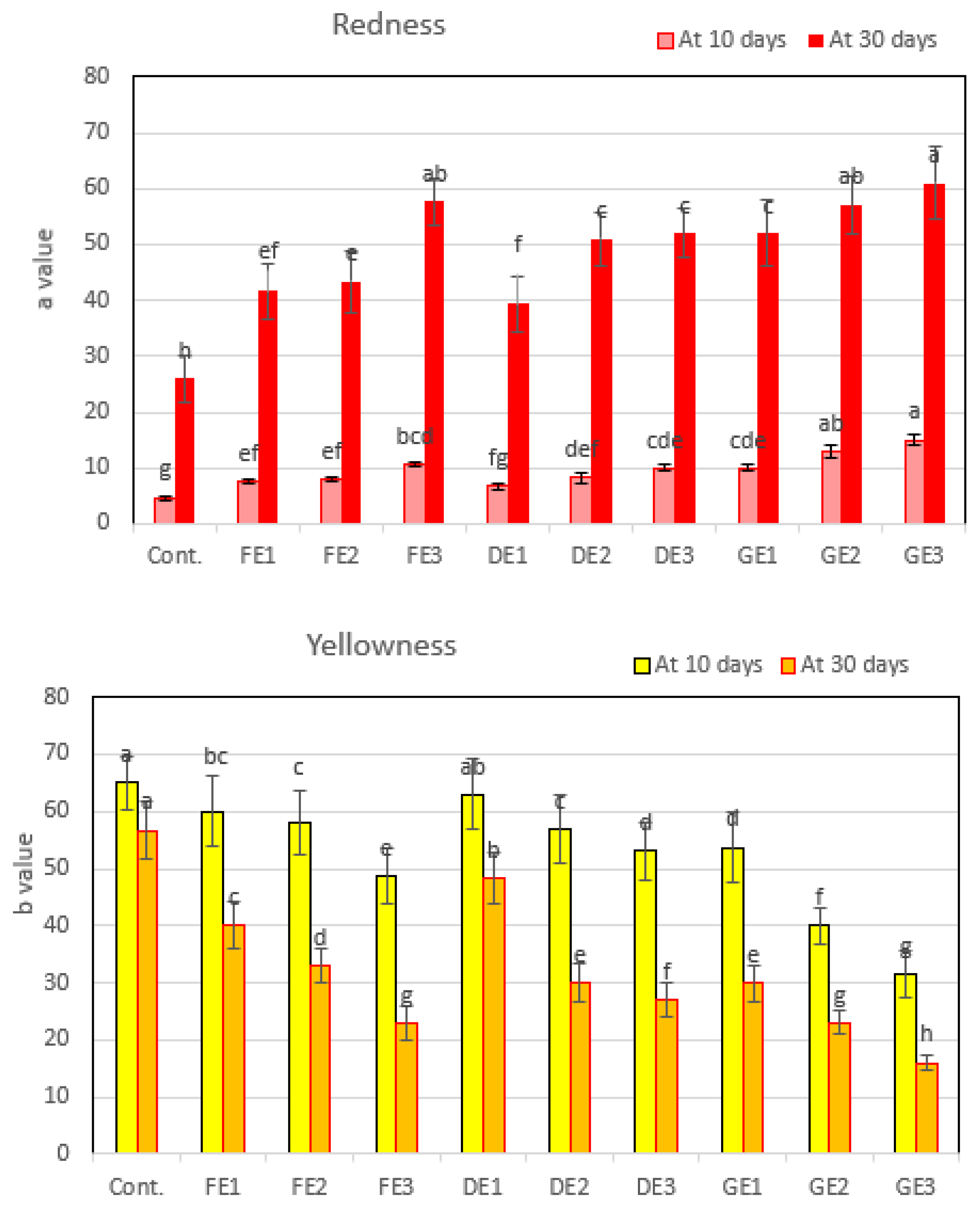 Agriculture 13 00266 g006a Agriculture 13 00266 g006a