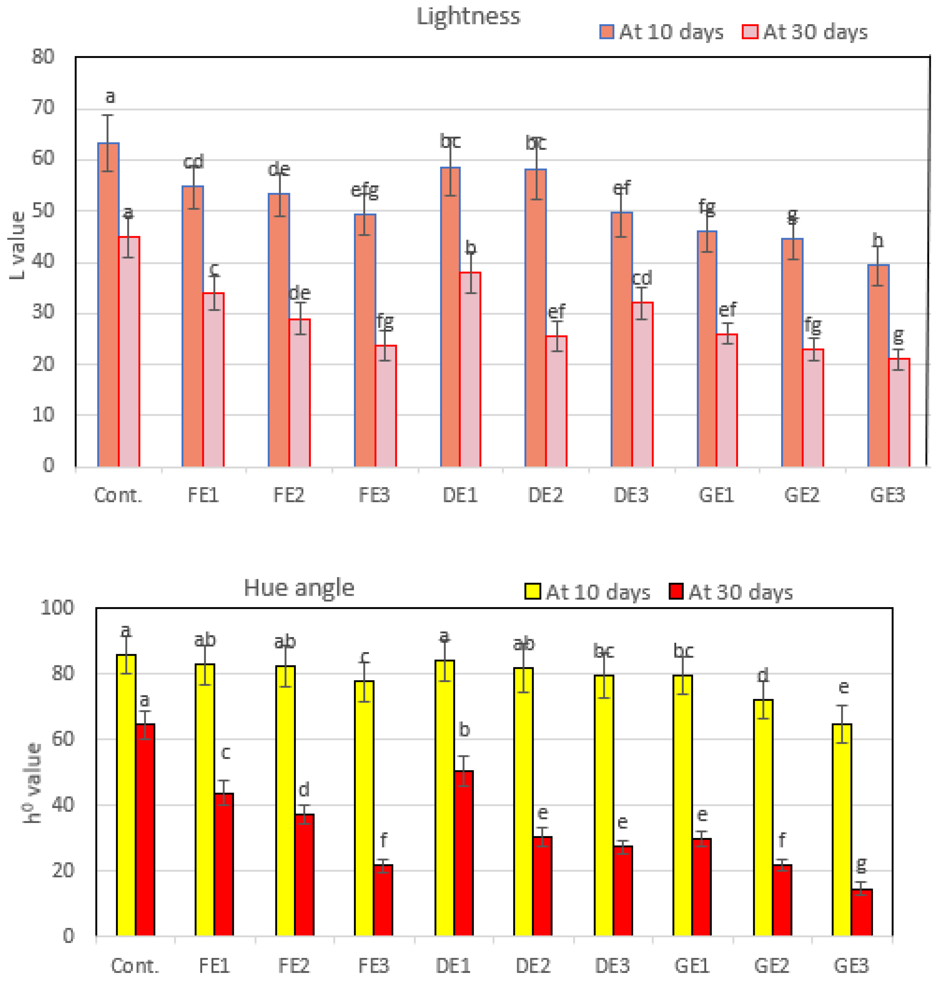 Agriculture 13 00266 g006b Agriculture 13 00266 g006b
