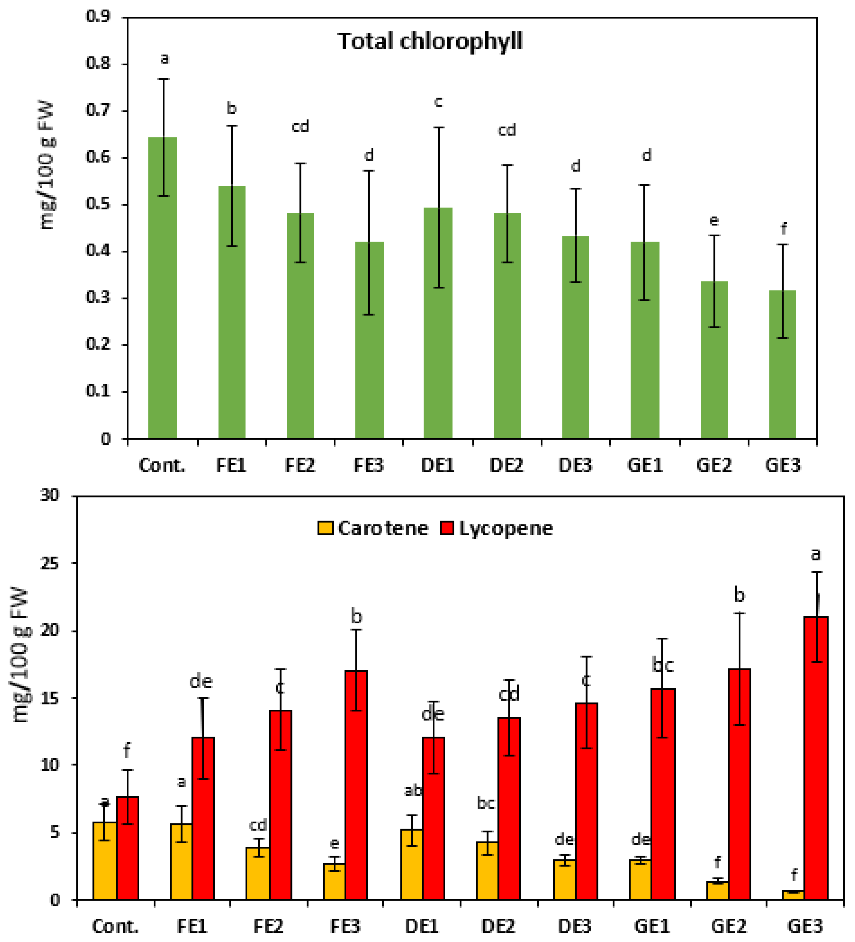 Agriculture 13 00266 g007 Agriculture 13 00266 g007