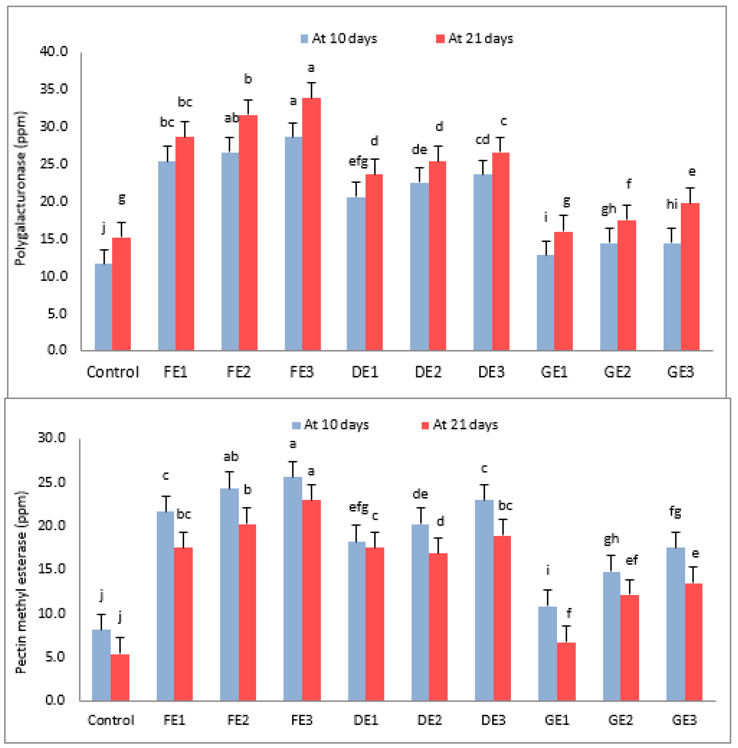 Agriculture 13 00266 g008 Agriculture 13 00266 g008