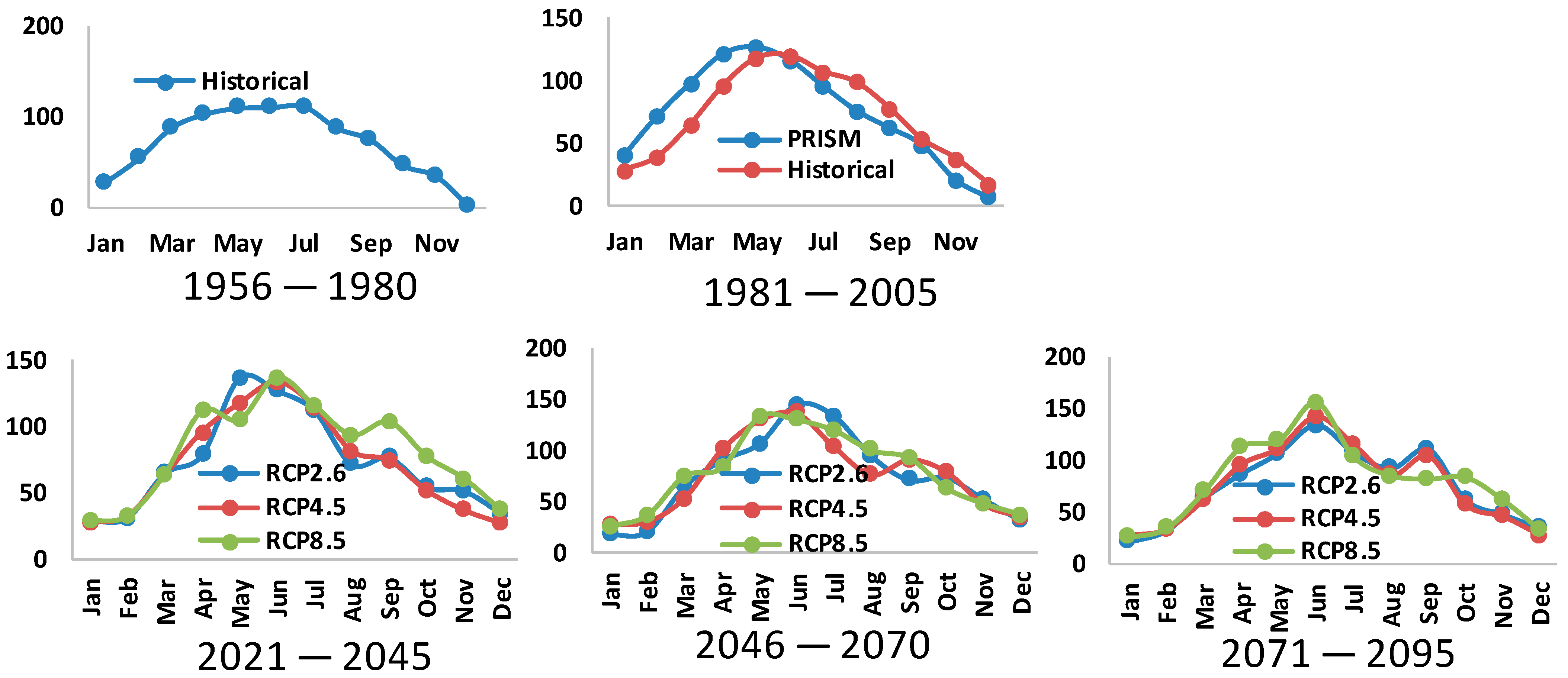 Agriculture 13 00268 g003