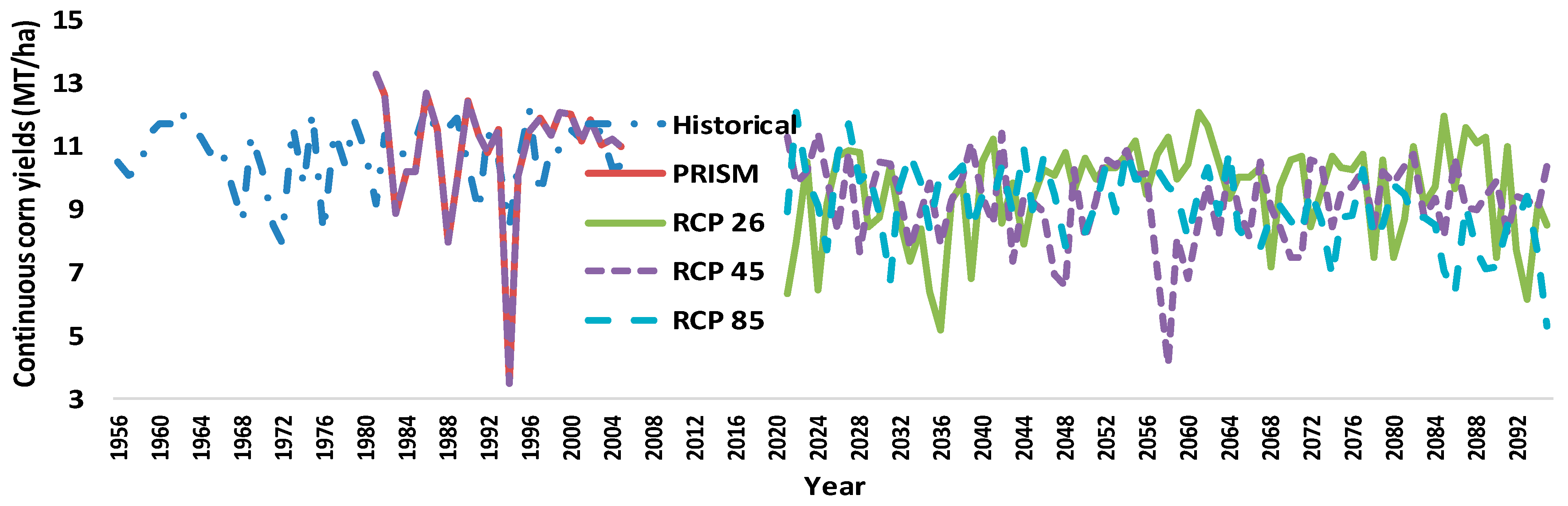 Agriculture 13 00268 g004
