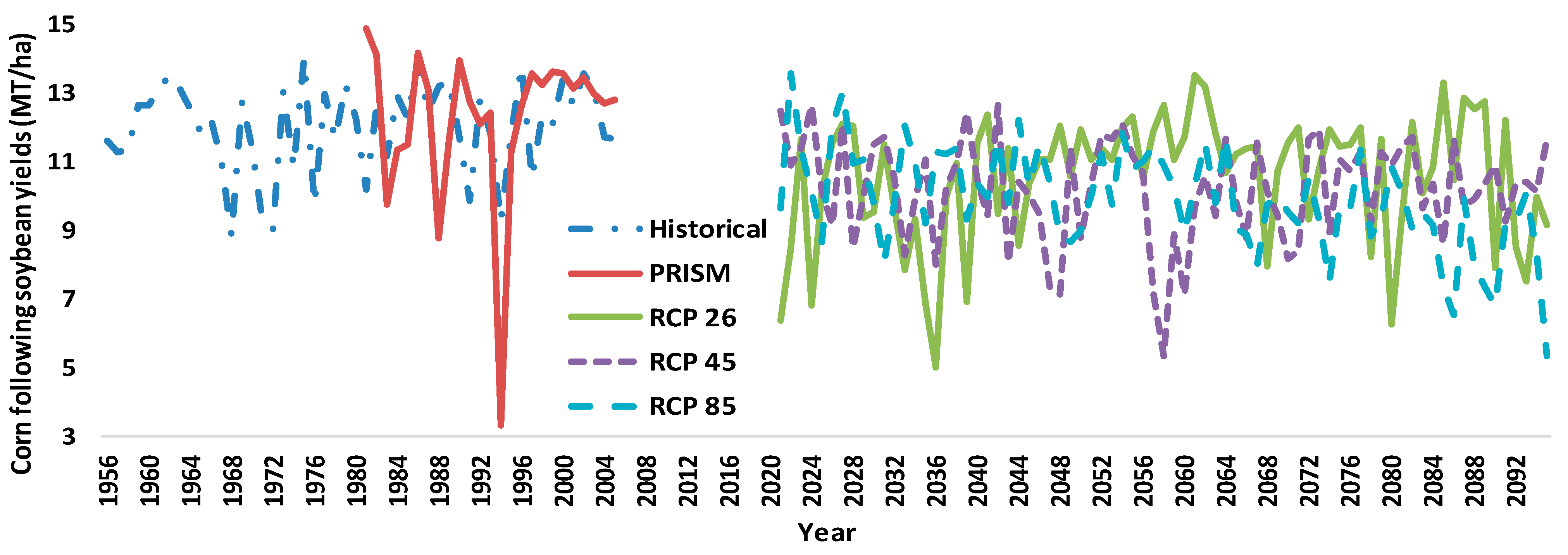 Agriculture 13 00268 g005