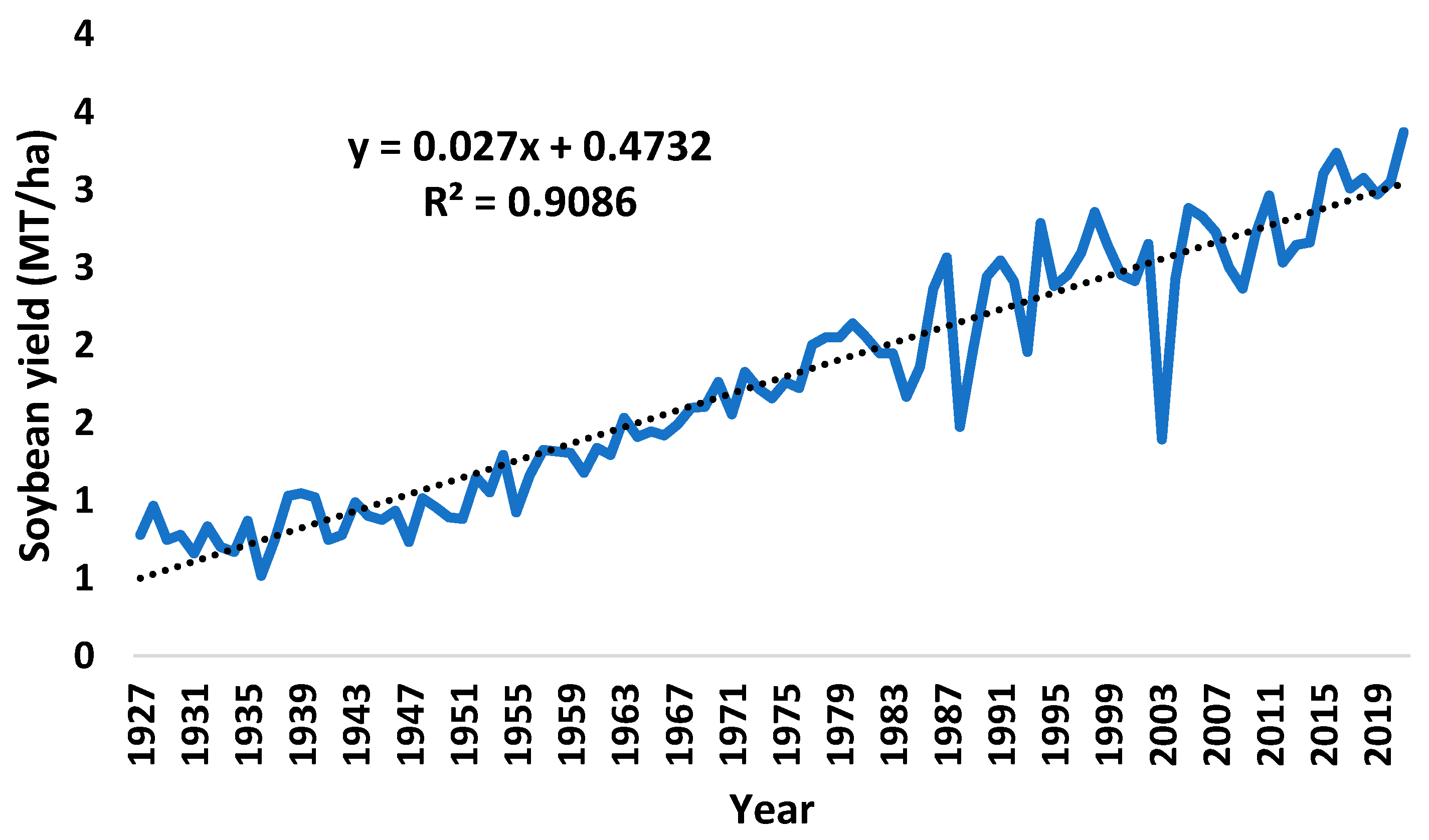 Agriculture 13 00268 g008