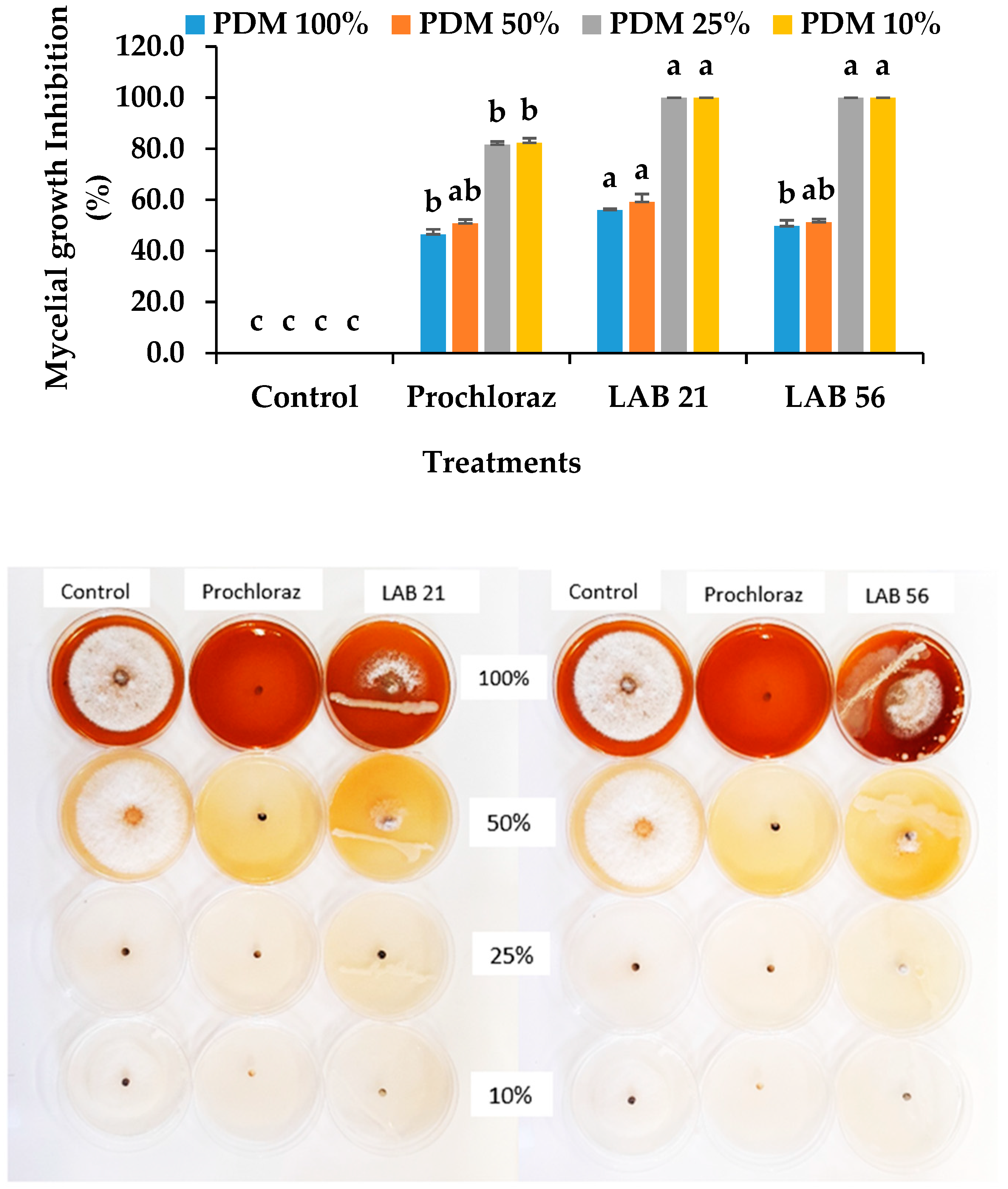 Agriculture 13 00269 g003