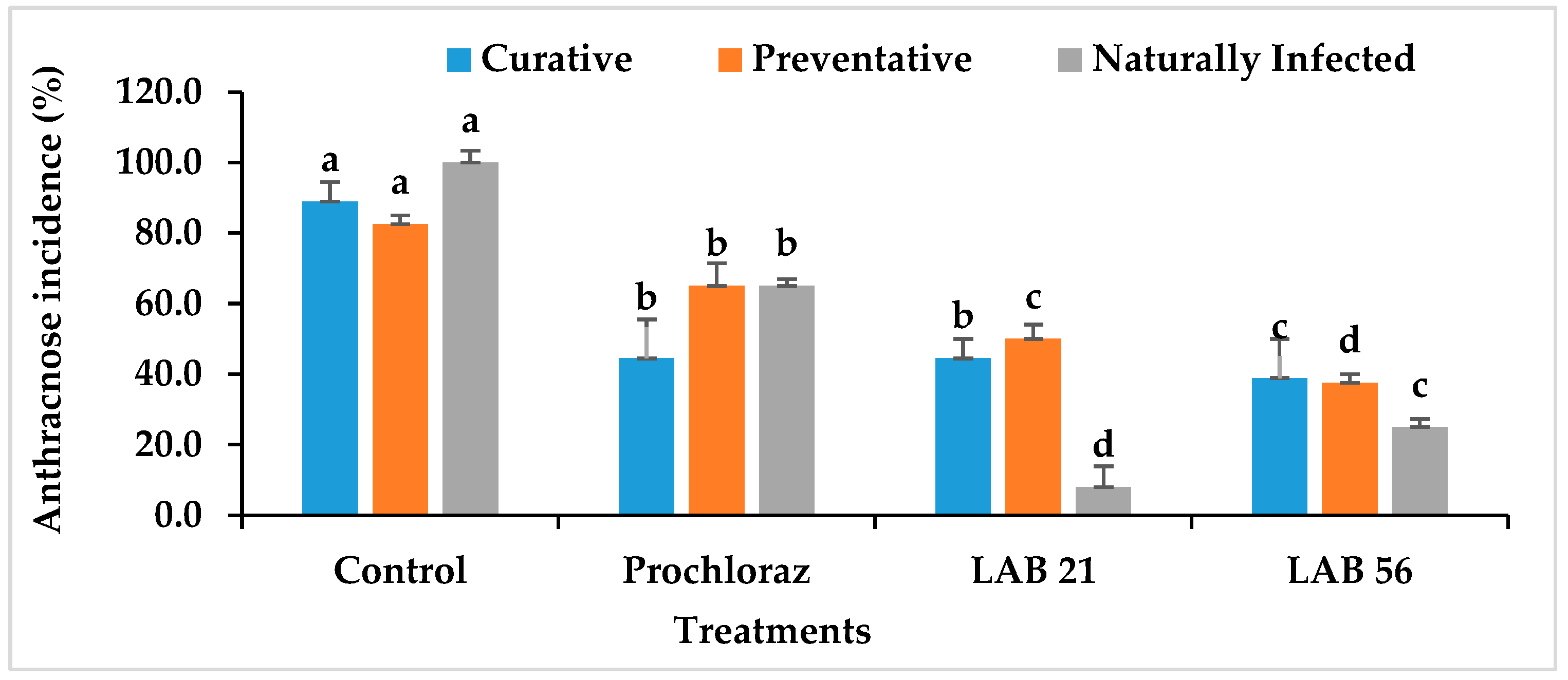 Agriculture 13 00269 g006a
