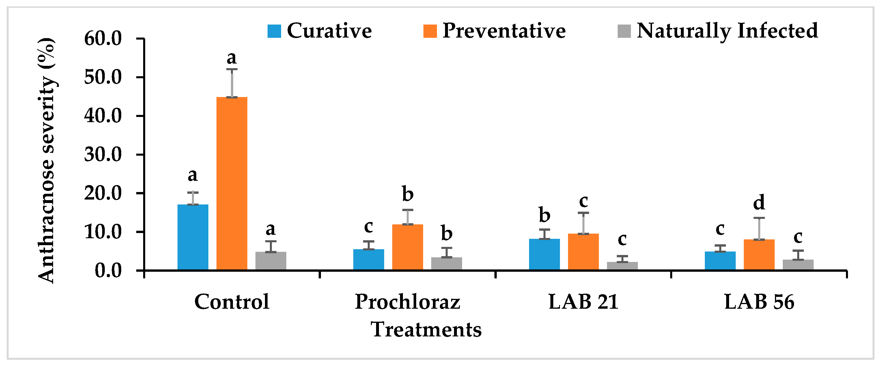 Agriculture 13 00269 g006b
