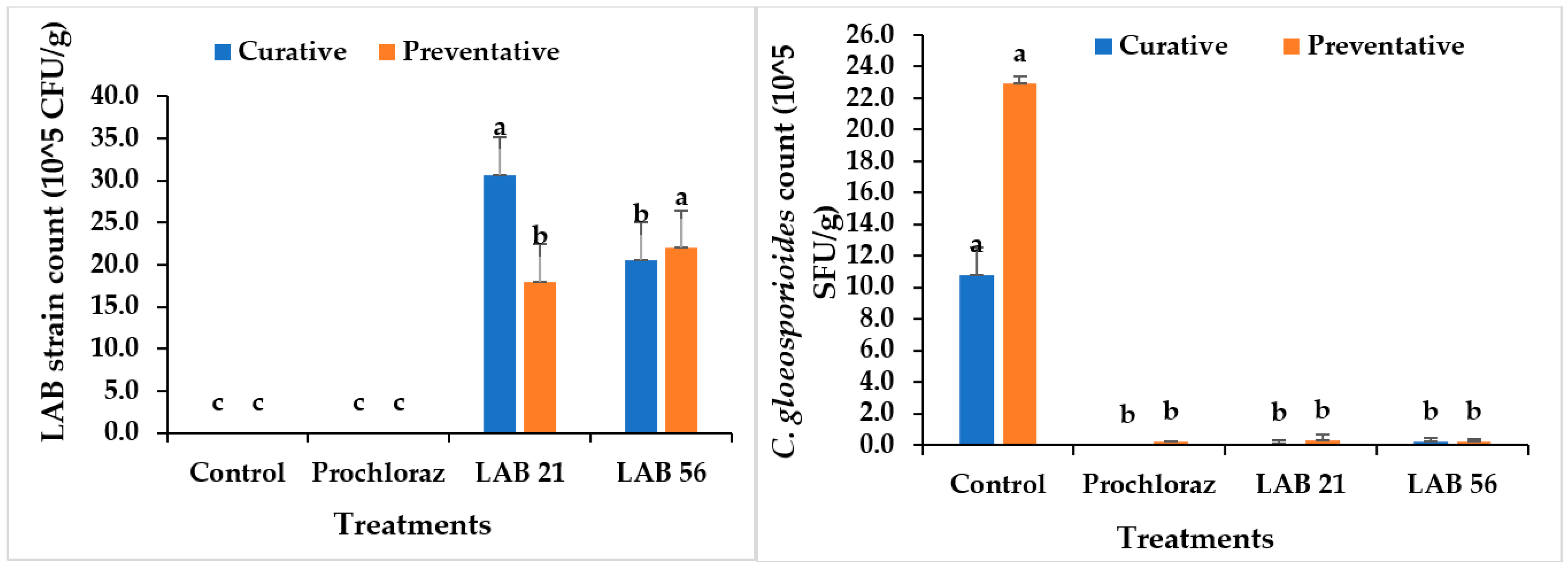 Agriculture 13 00269 g007