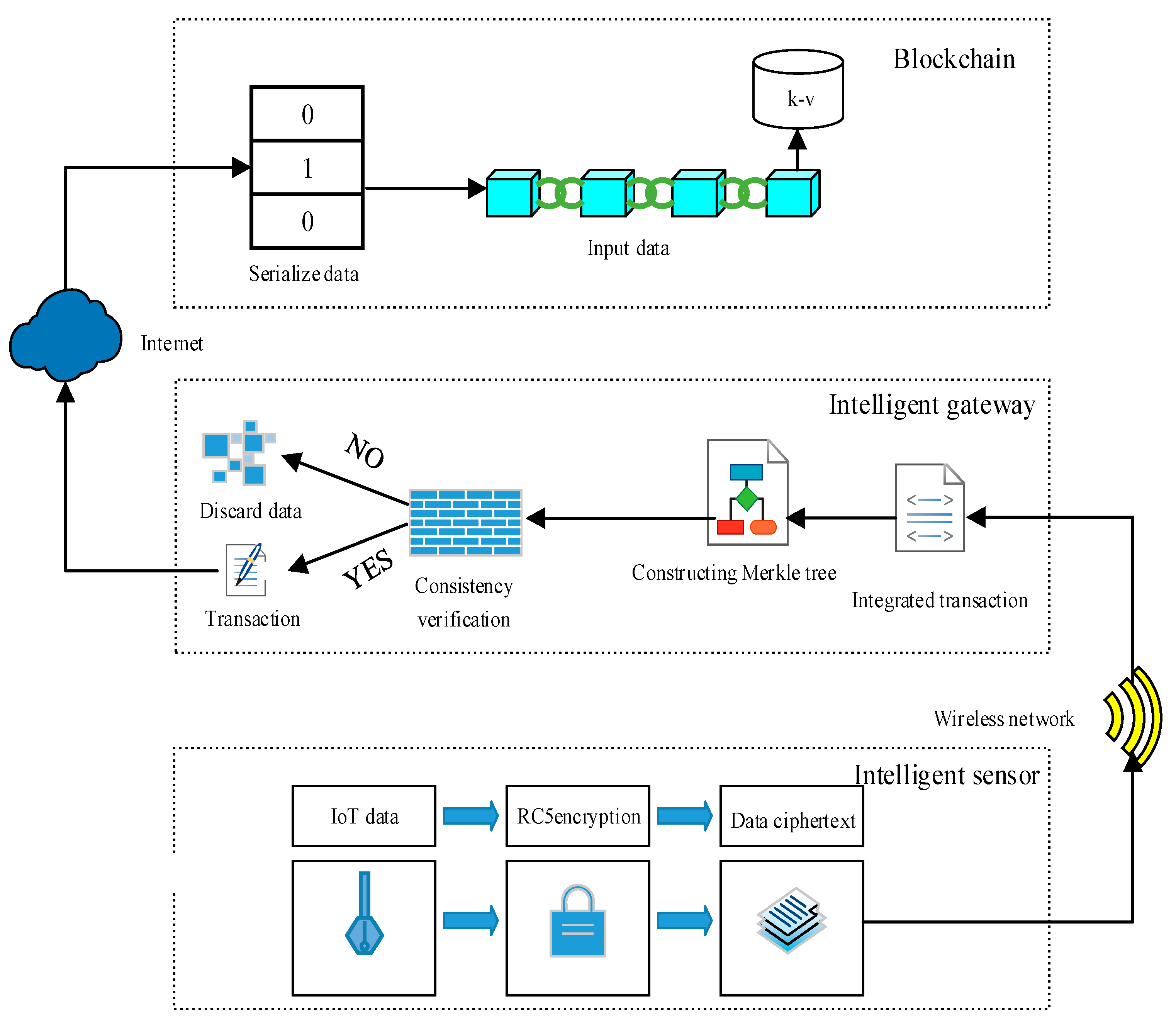 Agriculture 13 00274 g002
