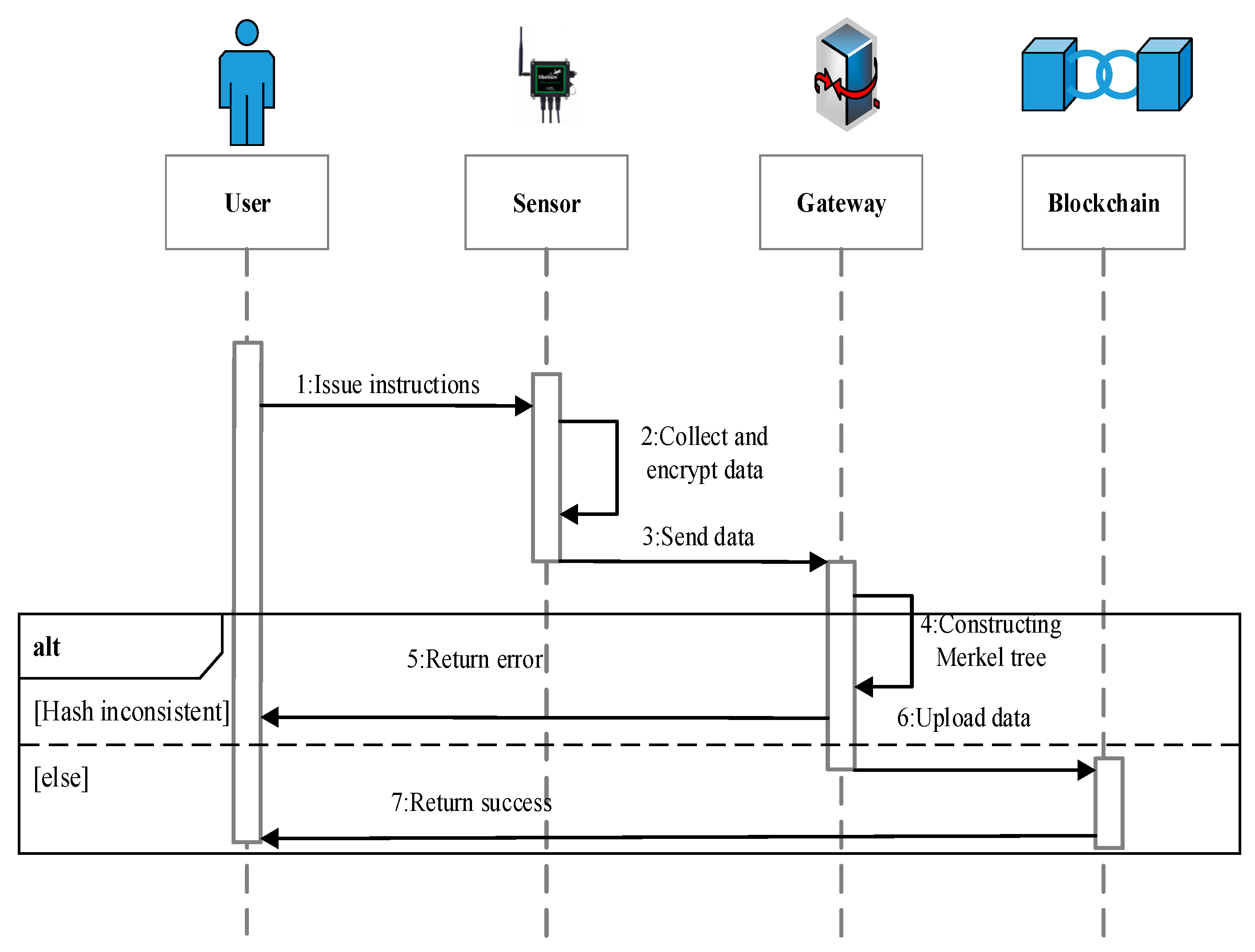 Agriculture 13 00274 g003