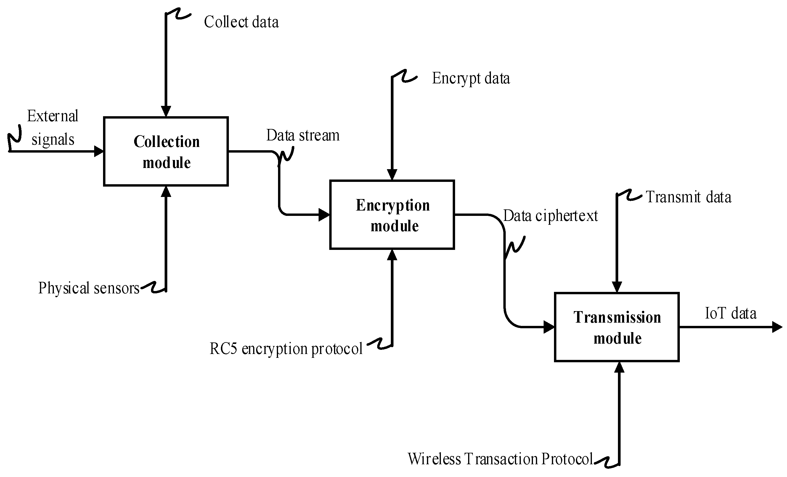 Agriculture 13 00274 g004
