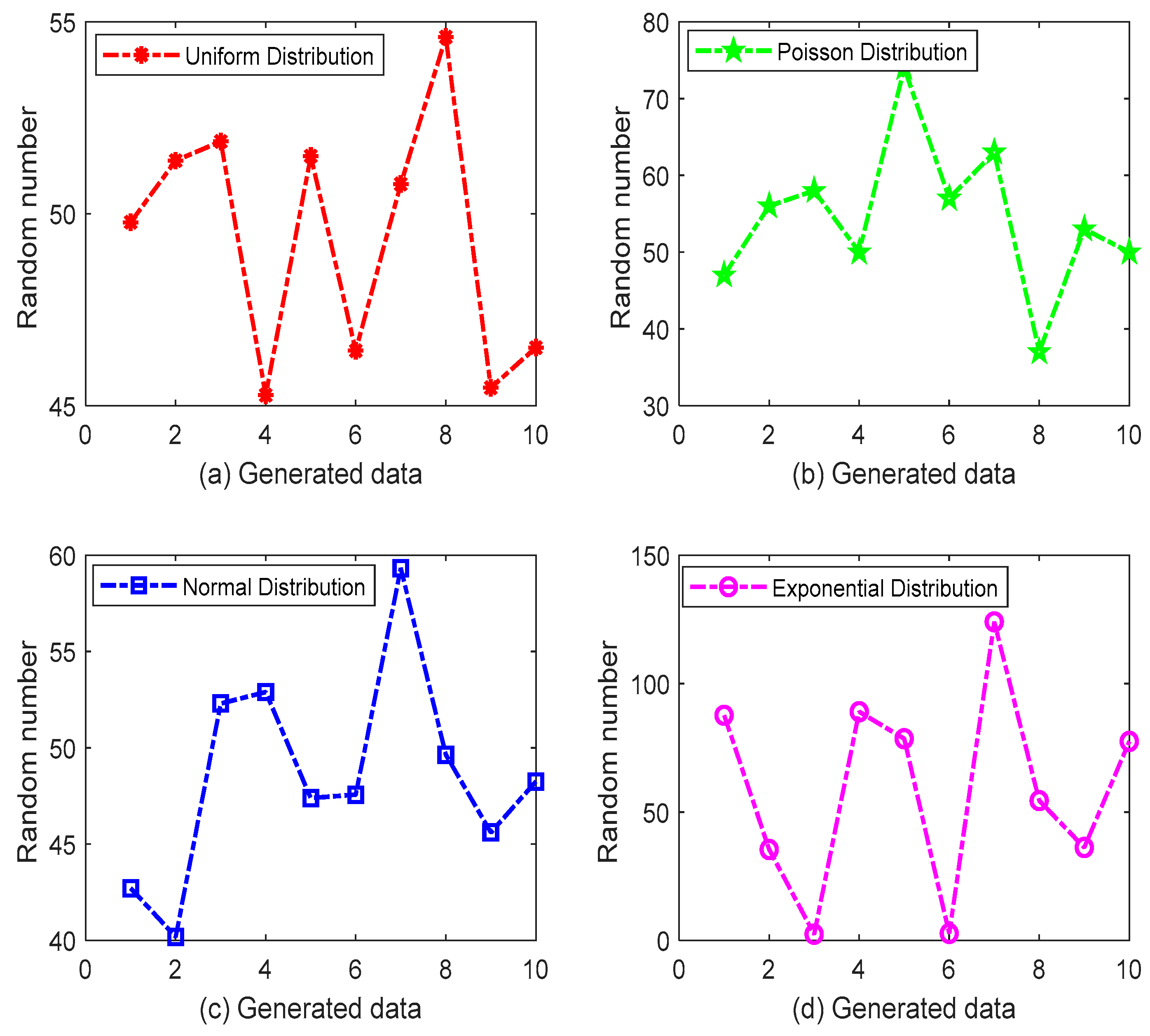 Agriculture 13 00274 g007