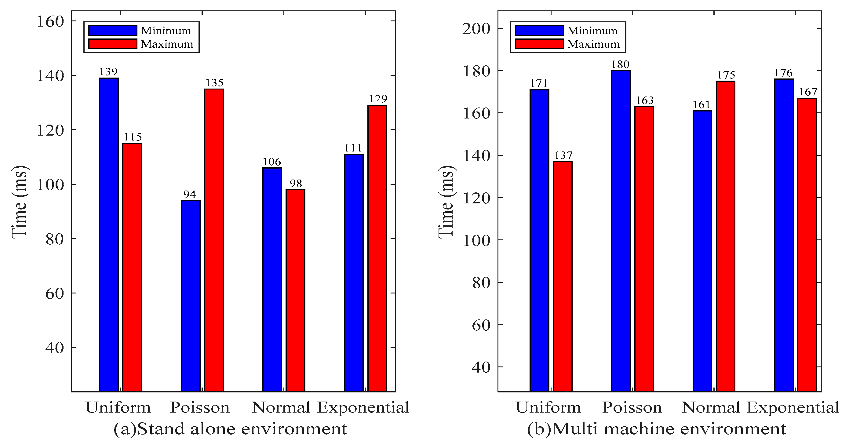 Agriculture 13 00274 g008