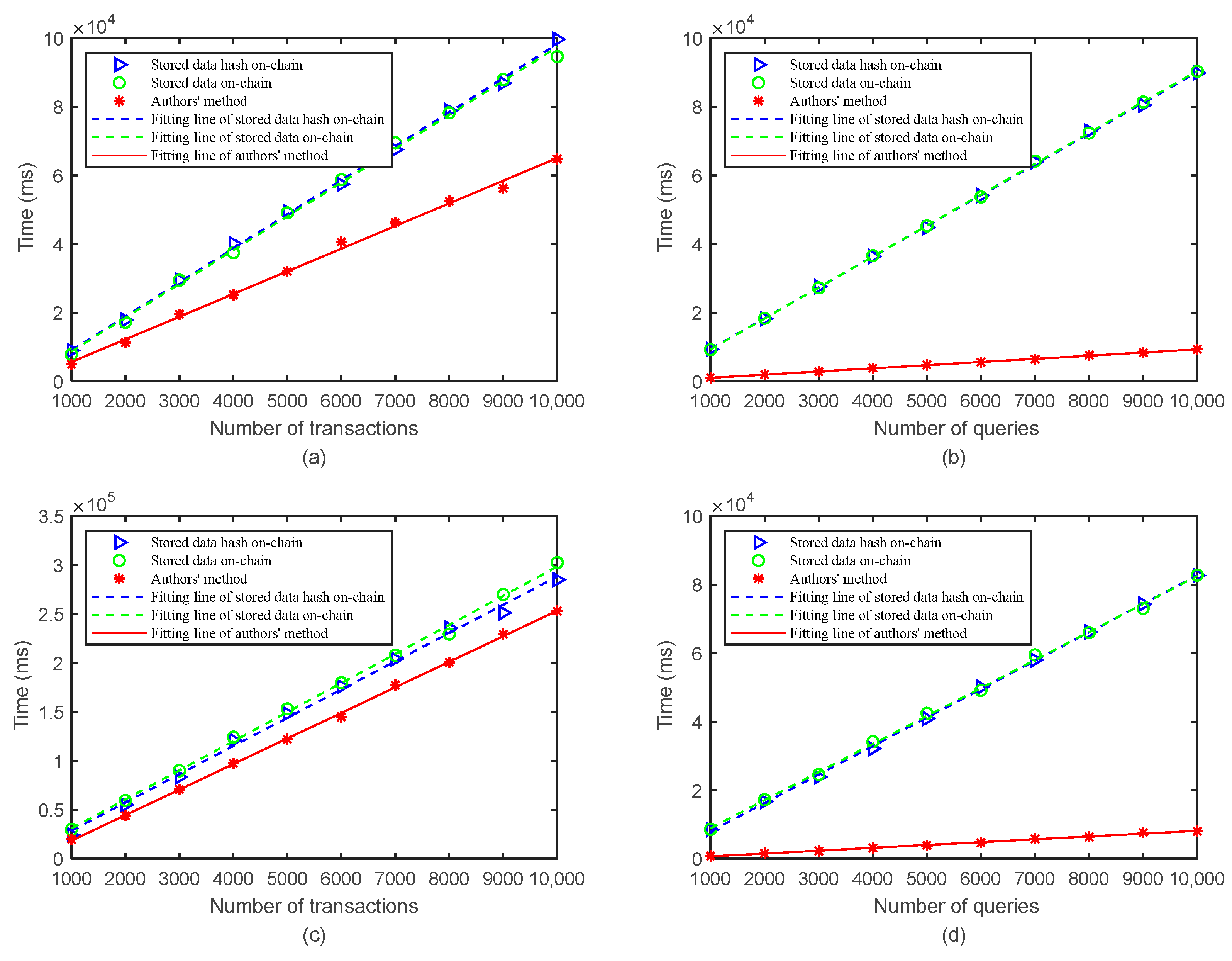 Agriculture 13 00274 g009