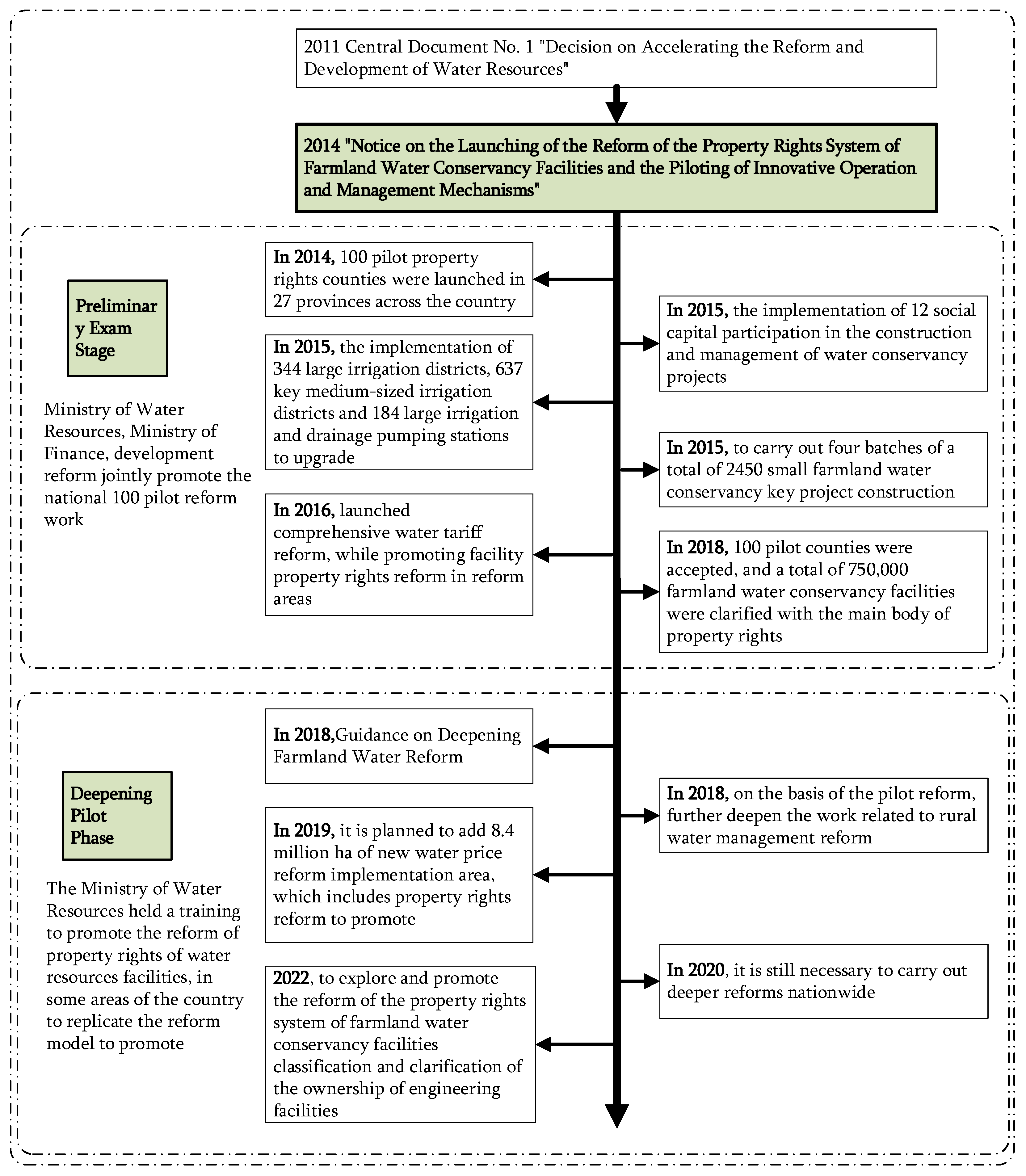 Agriculture 13 00275 g001