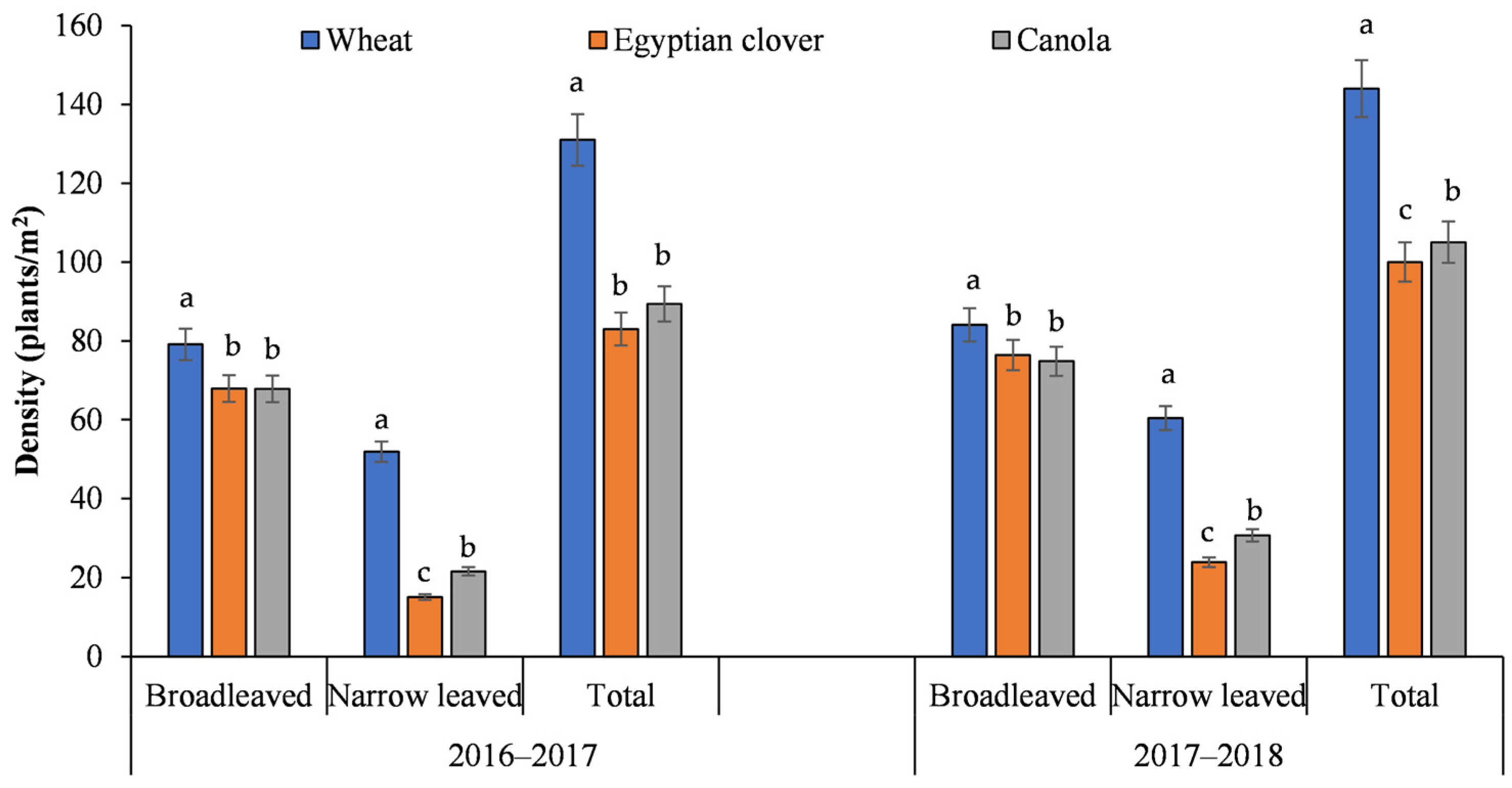 Agriculture 13 00276 g002 Agriculture 13 00276 g002