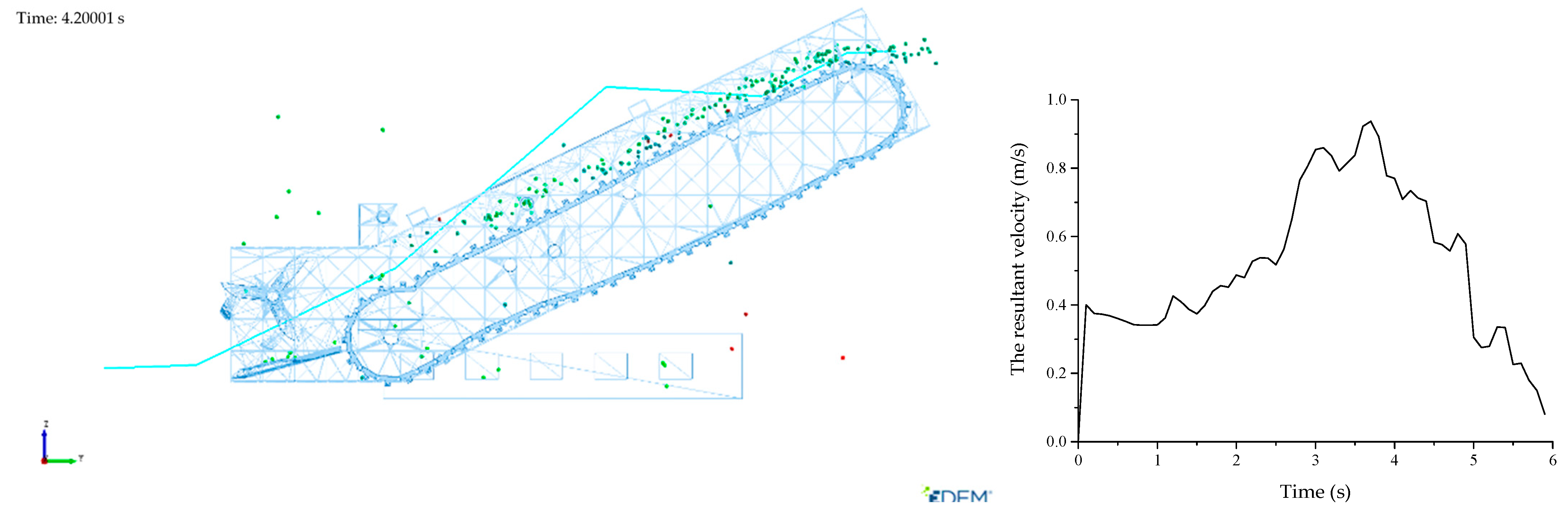 Agriculture 13 00277 g016