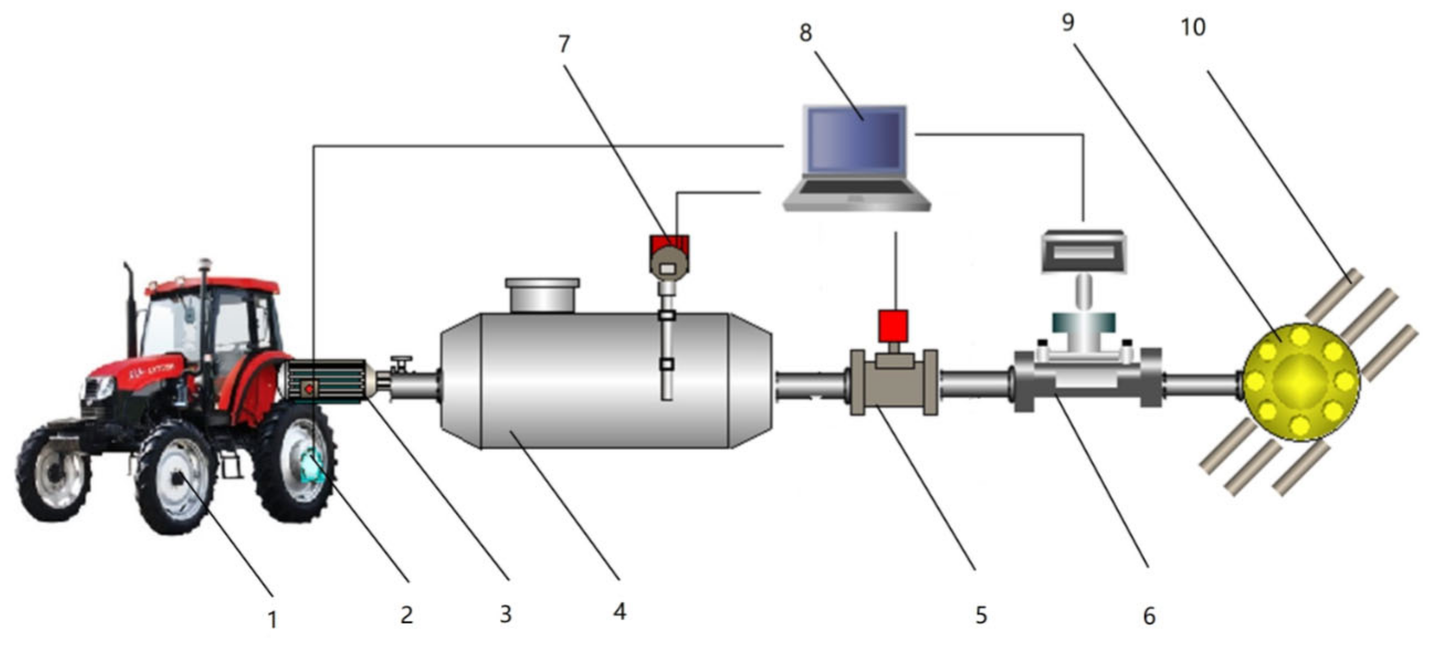 Agriculture 13 00278 g001 Agriculture 13 00278 g001