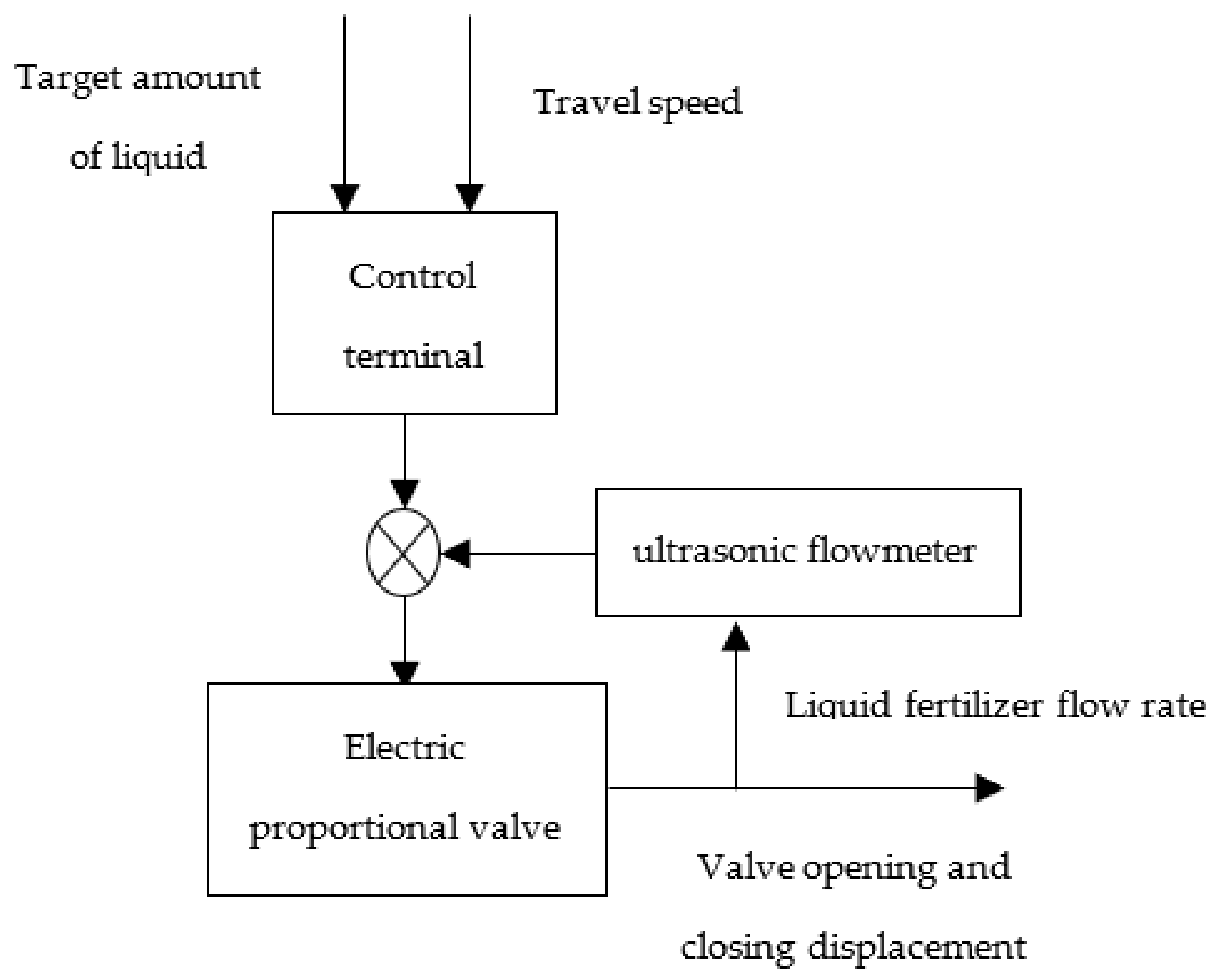 Agriculture 13 00278 g002 Agriculture 13 00278 g002