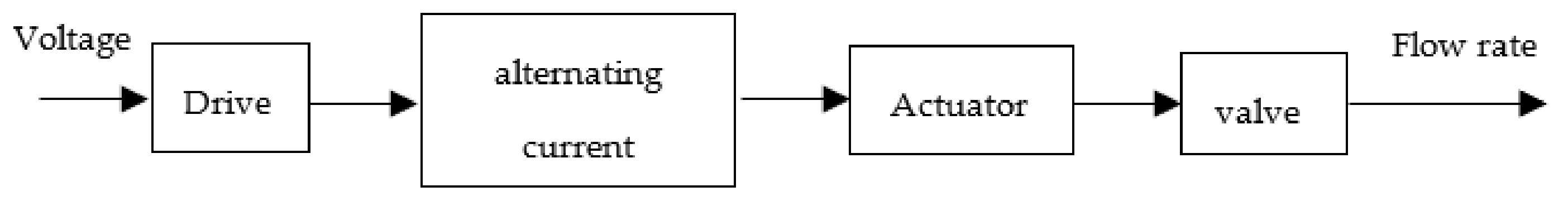 Agriculture 13 00278 g003 Agriculture 13 00278 g003