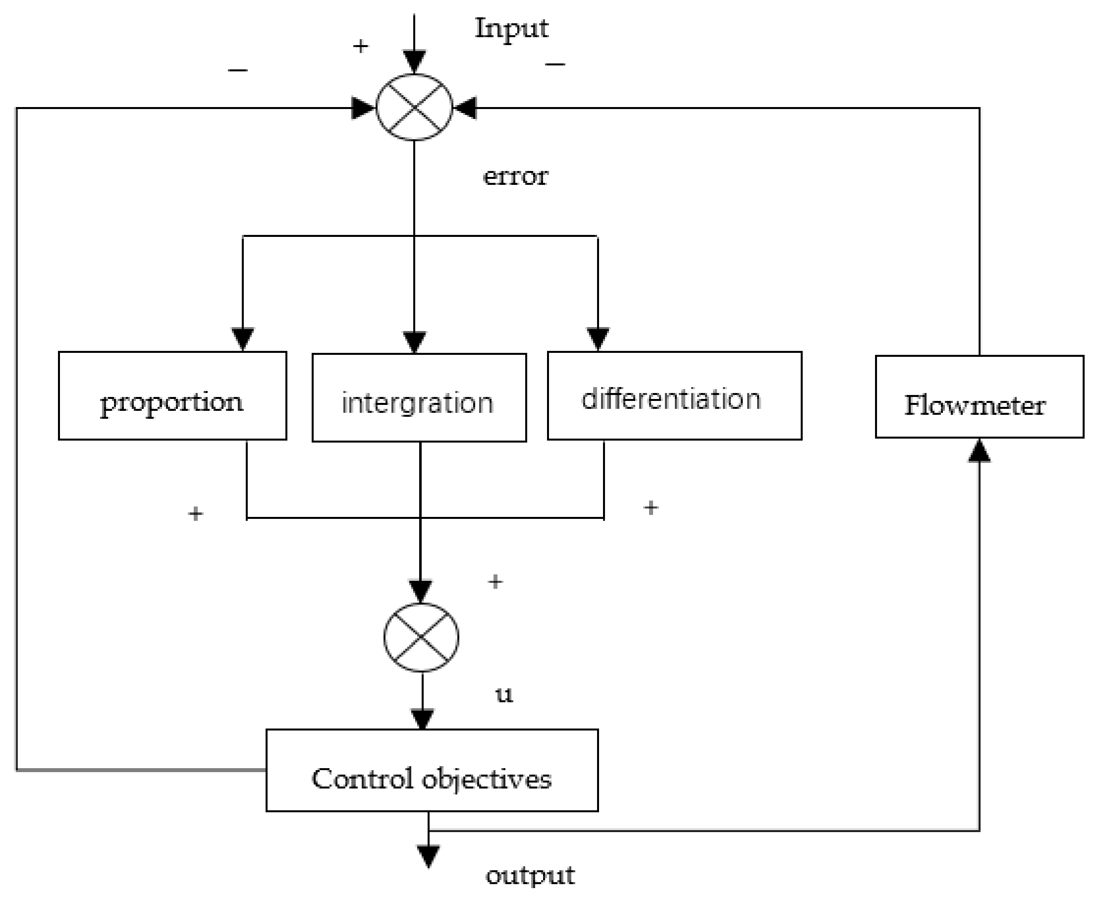 Agriculture 13 00278 g004 Agriculture 13 00278 g004