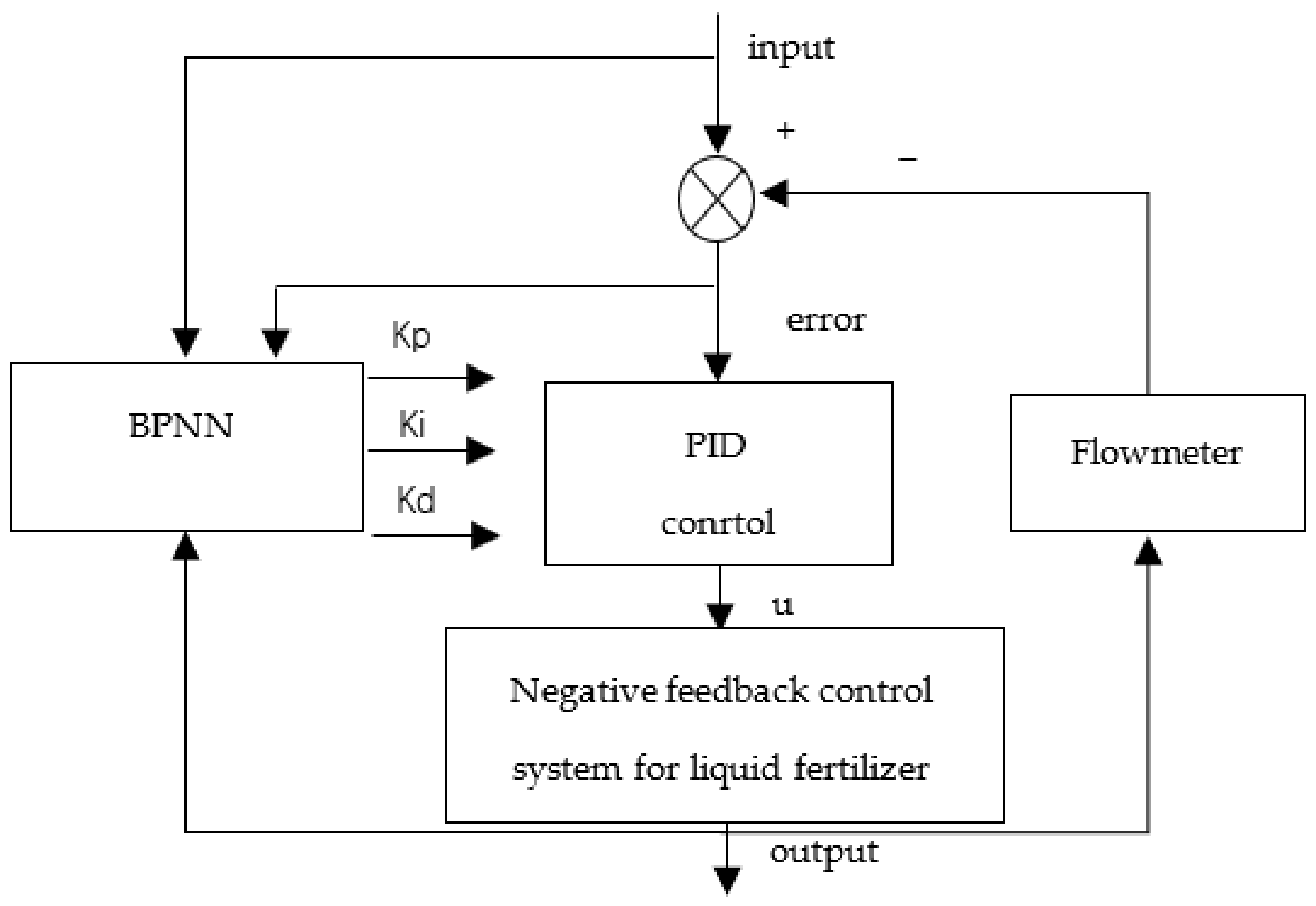 Agriculture 13 00278 g005 Agriculture 13 00278 g005