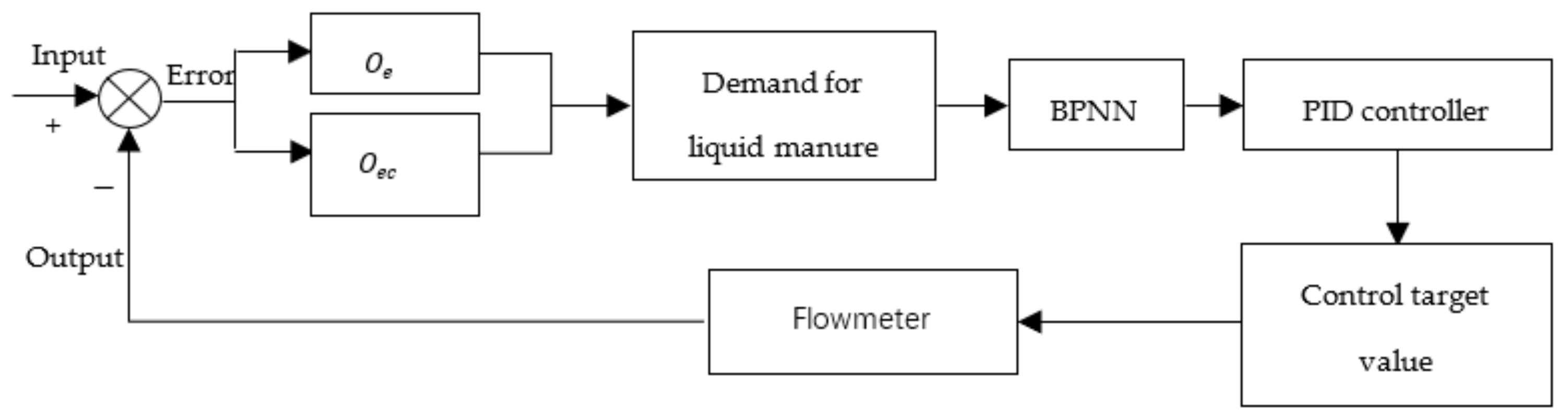 Agriculture 13 00278 g006 Agriculture 13 00278 g006