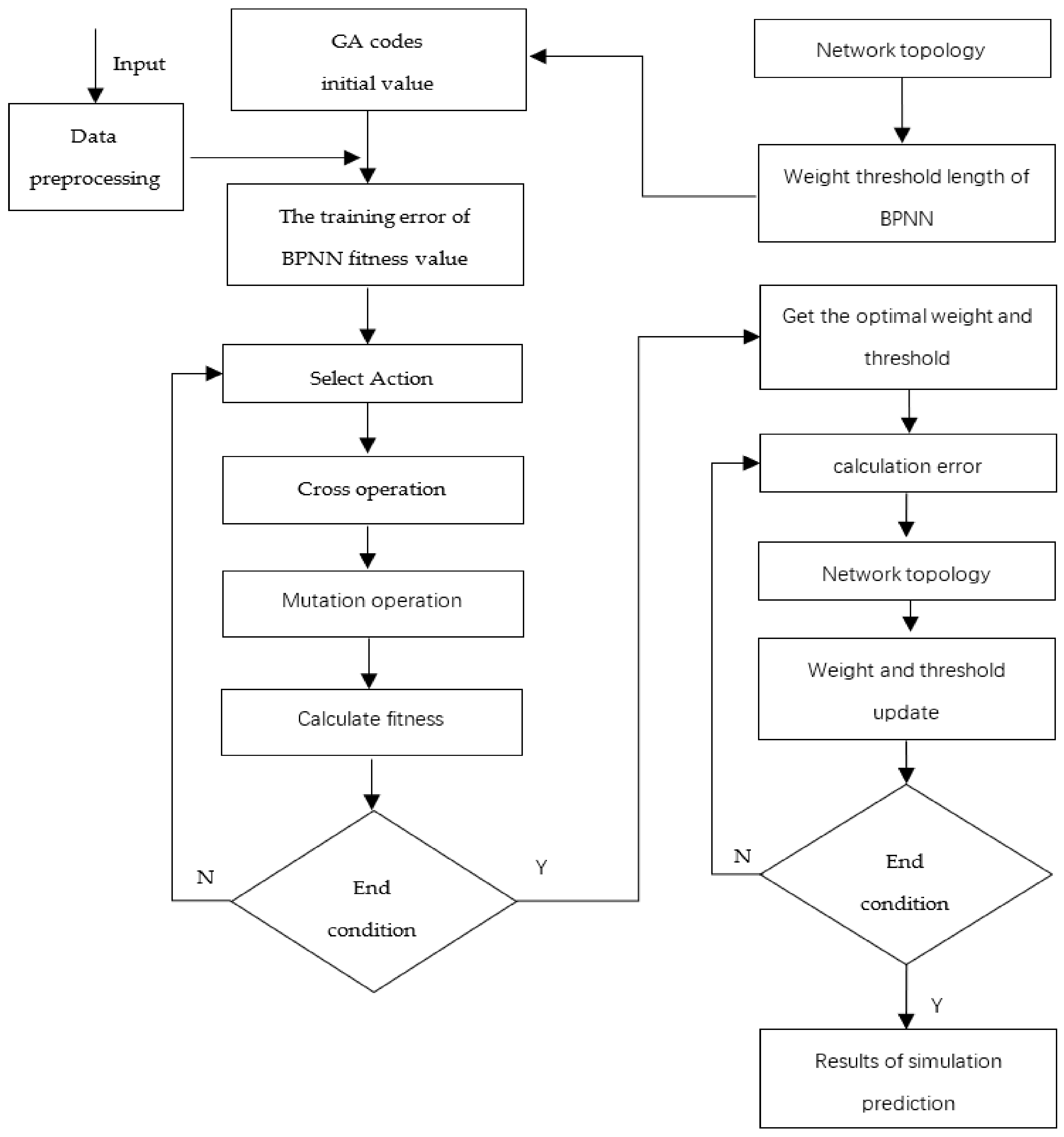 Agriculture 13 00278 g007 Agriculture 13 00278 g007