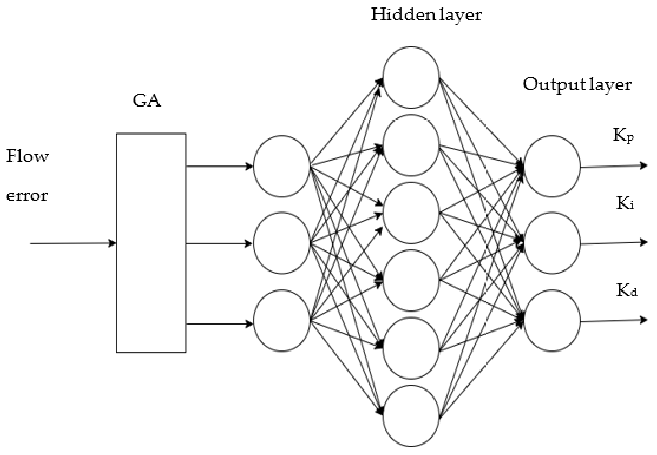 Agriculture 13 00278 g008 Agriculture 13 00278 g008