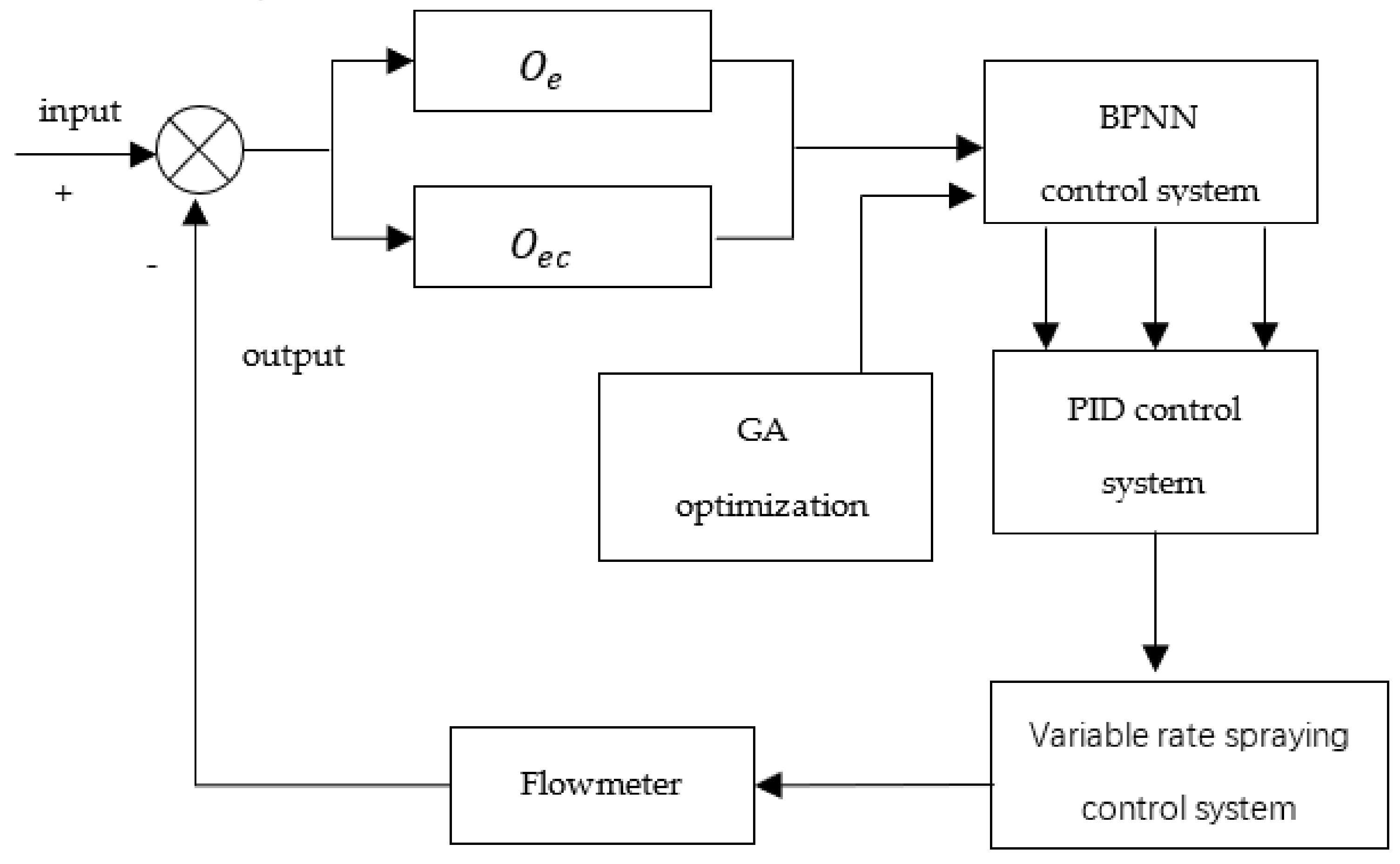 Agriculture 13 00278 g009 Agriculture 13 00278 g009