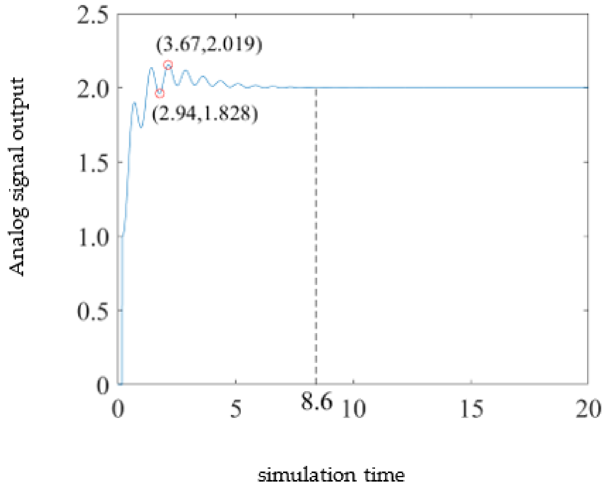 Agriculture 13 00278 g010 Agriculture 13 00278 g010