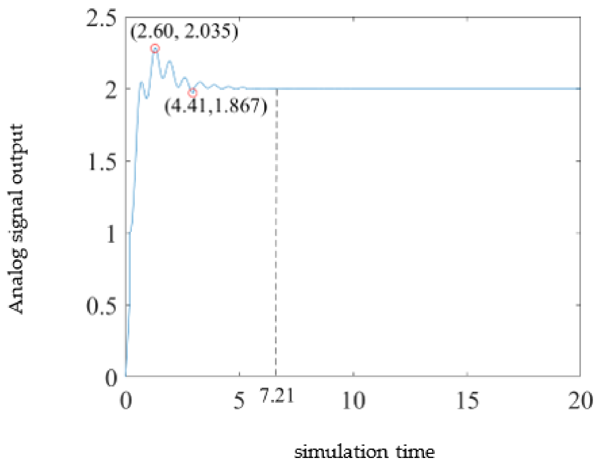 Agriculture 13 00278 g011 Agriculture 13 00278 g011