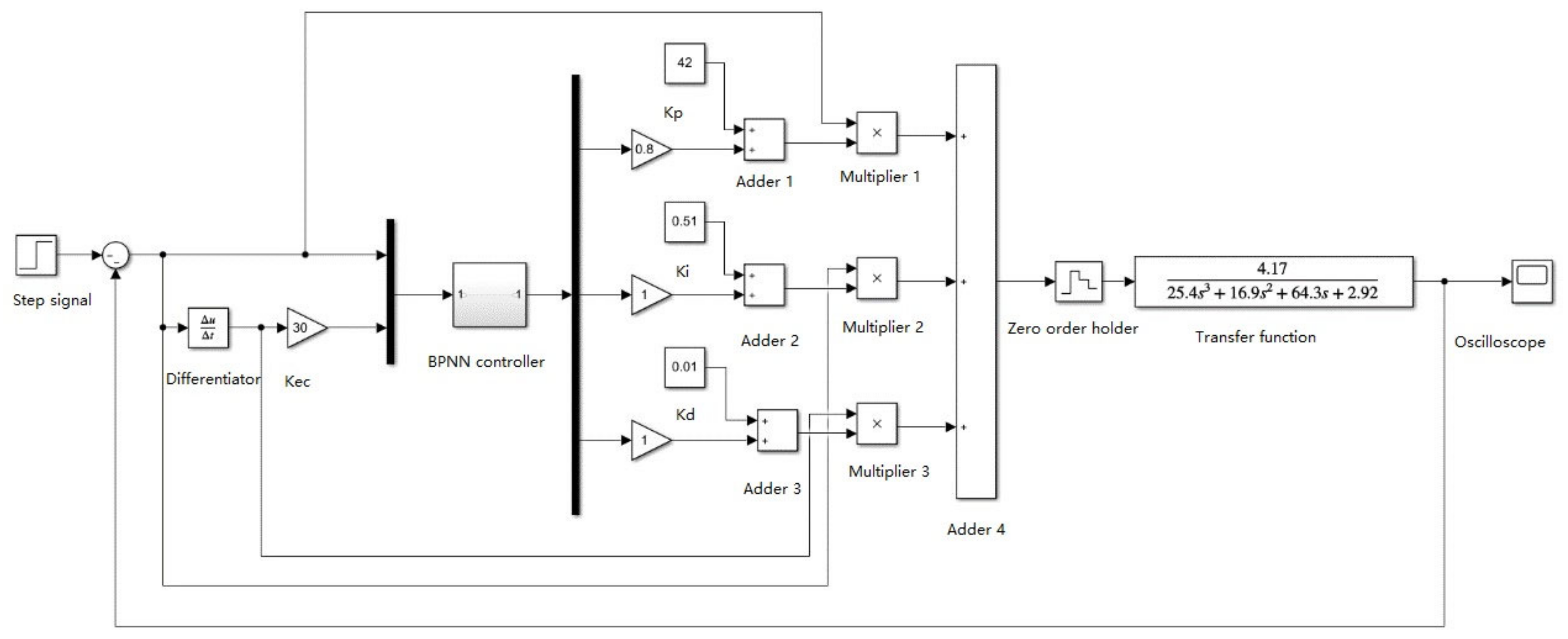 Agriculture 13 00278 g012 Agriculture 13 00278 g012