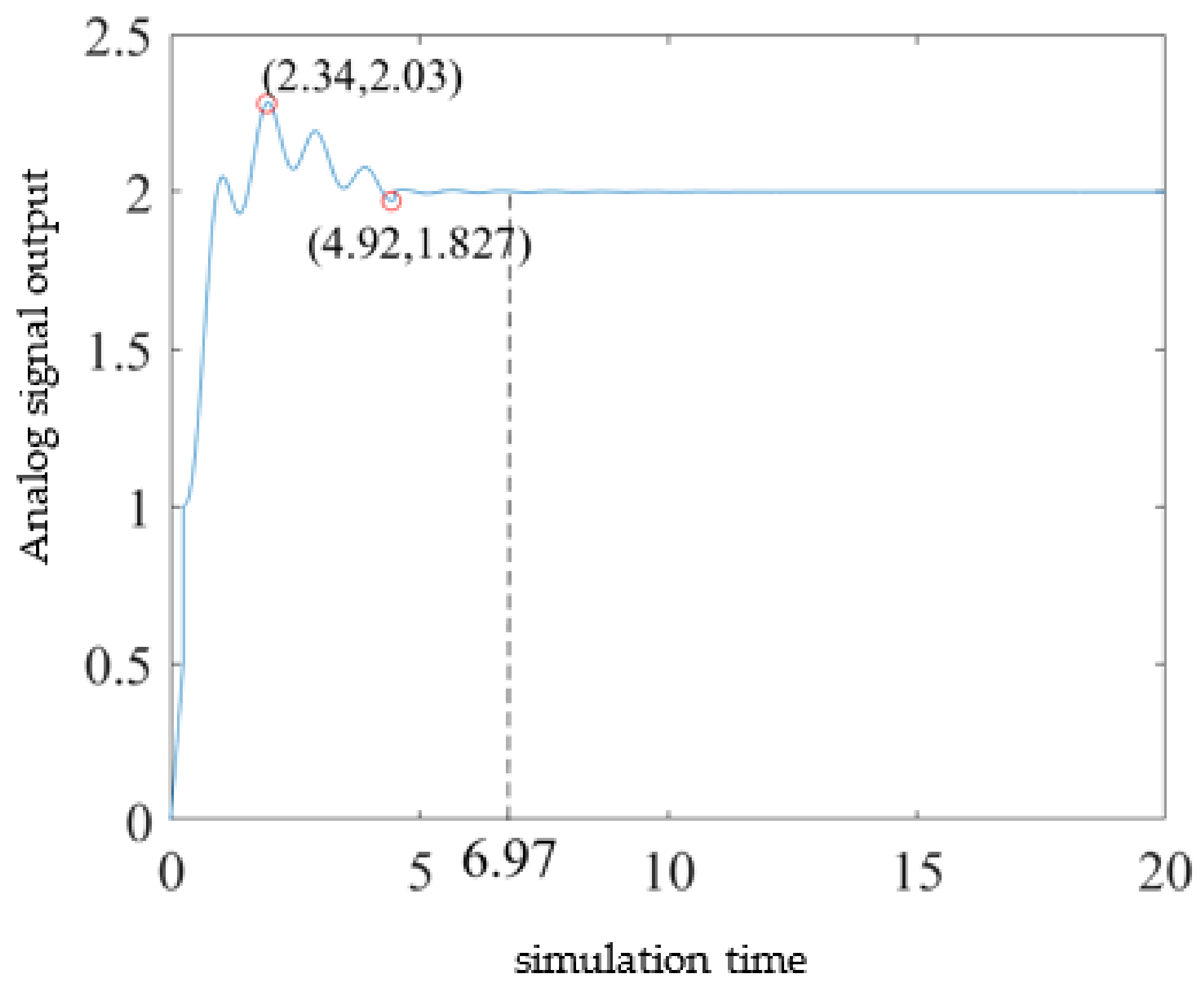 Agriculture 13 00278 g013 Agriculture 13 00278 g013