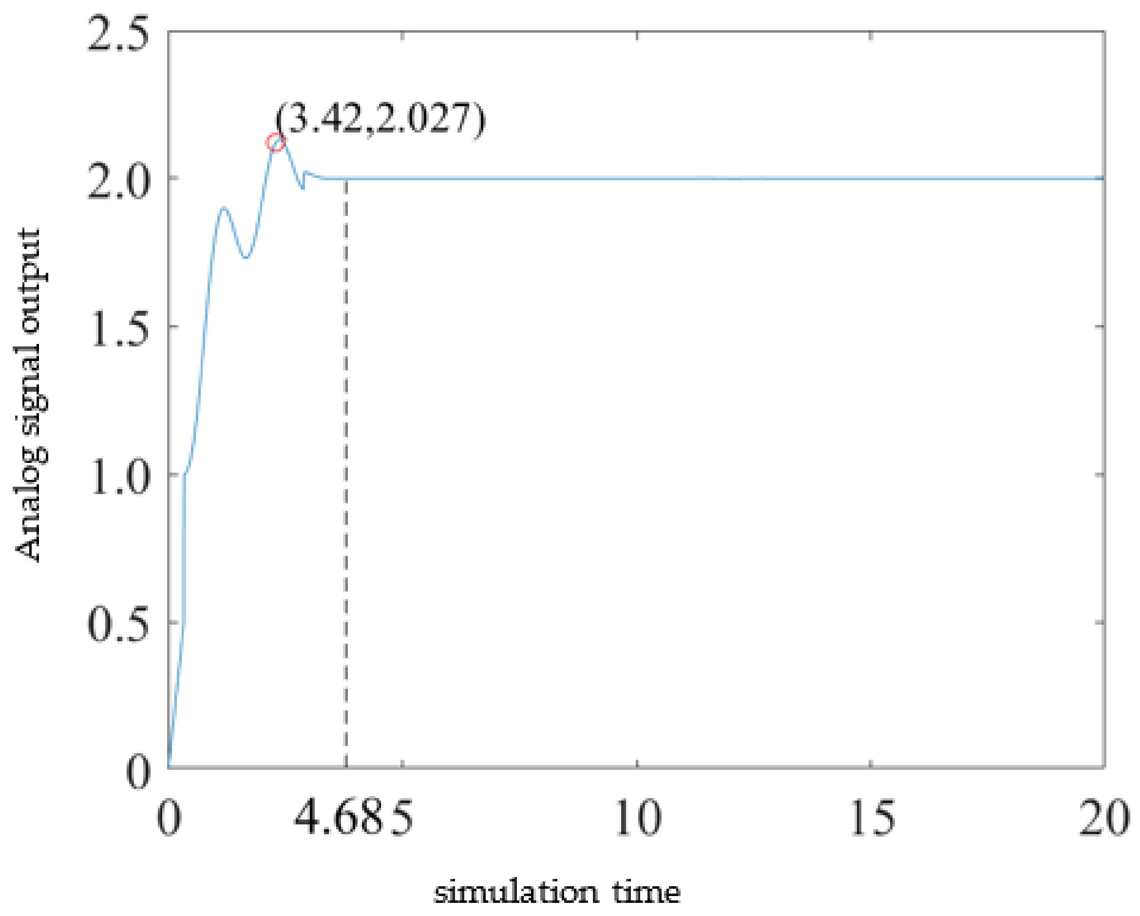 Agriculture 13 00278 g015 Agriculture 13 00278 g015