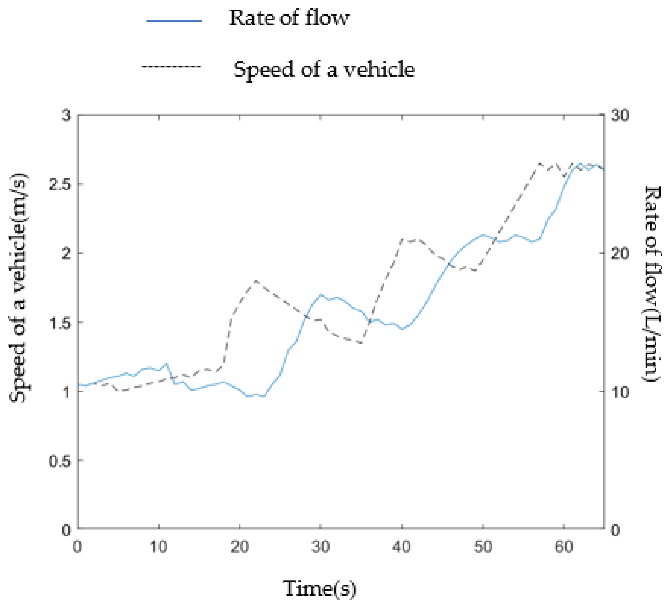 Agriculture 13 00278 g017 Agriculture 13 00278 g017