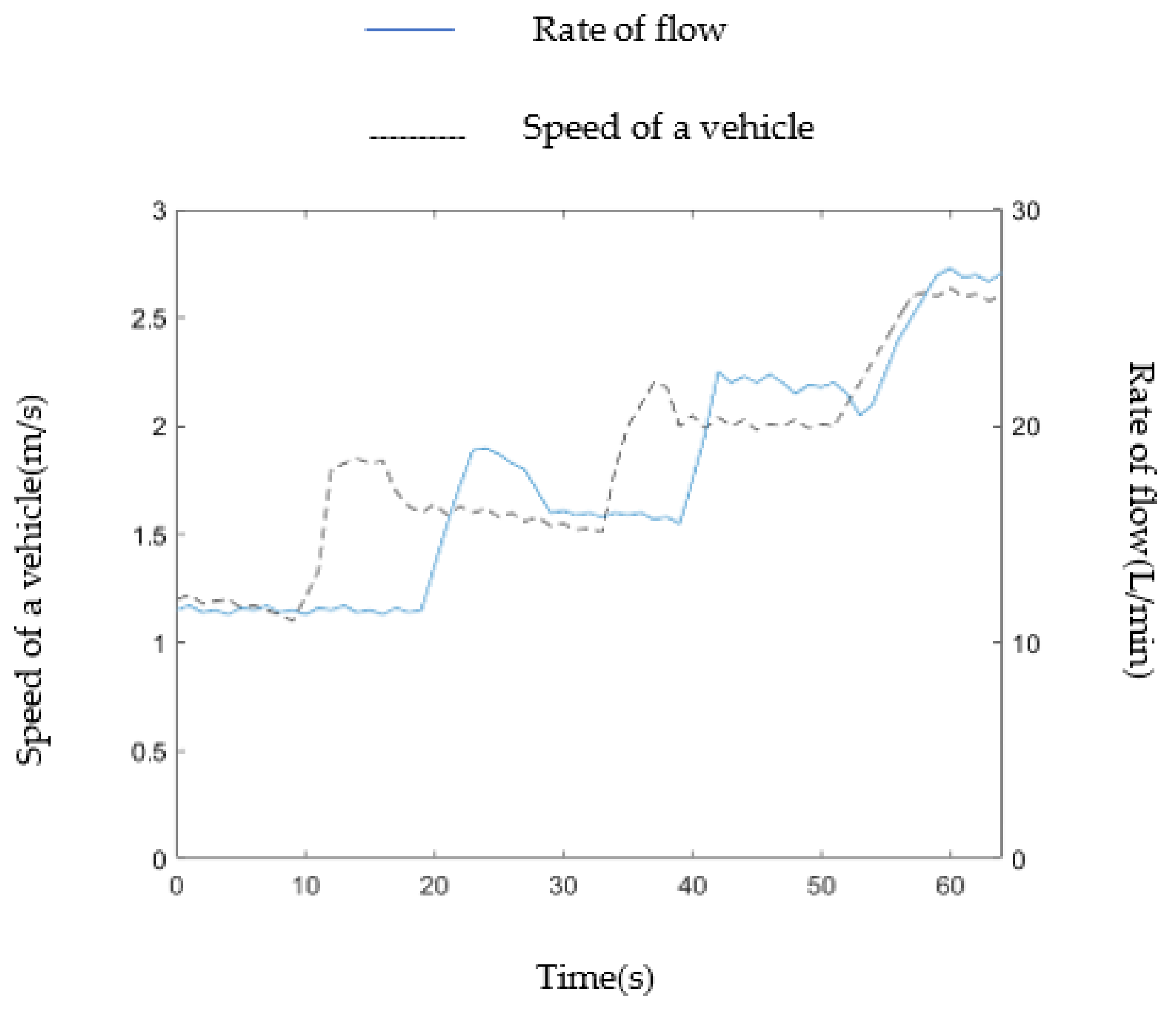 Agriculture 13 00278 g018 Agriculture 13 00278 g018