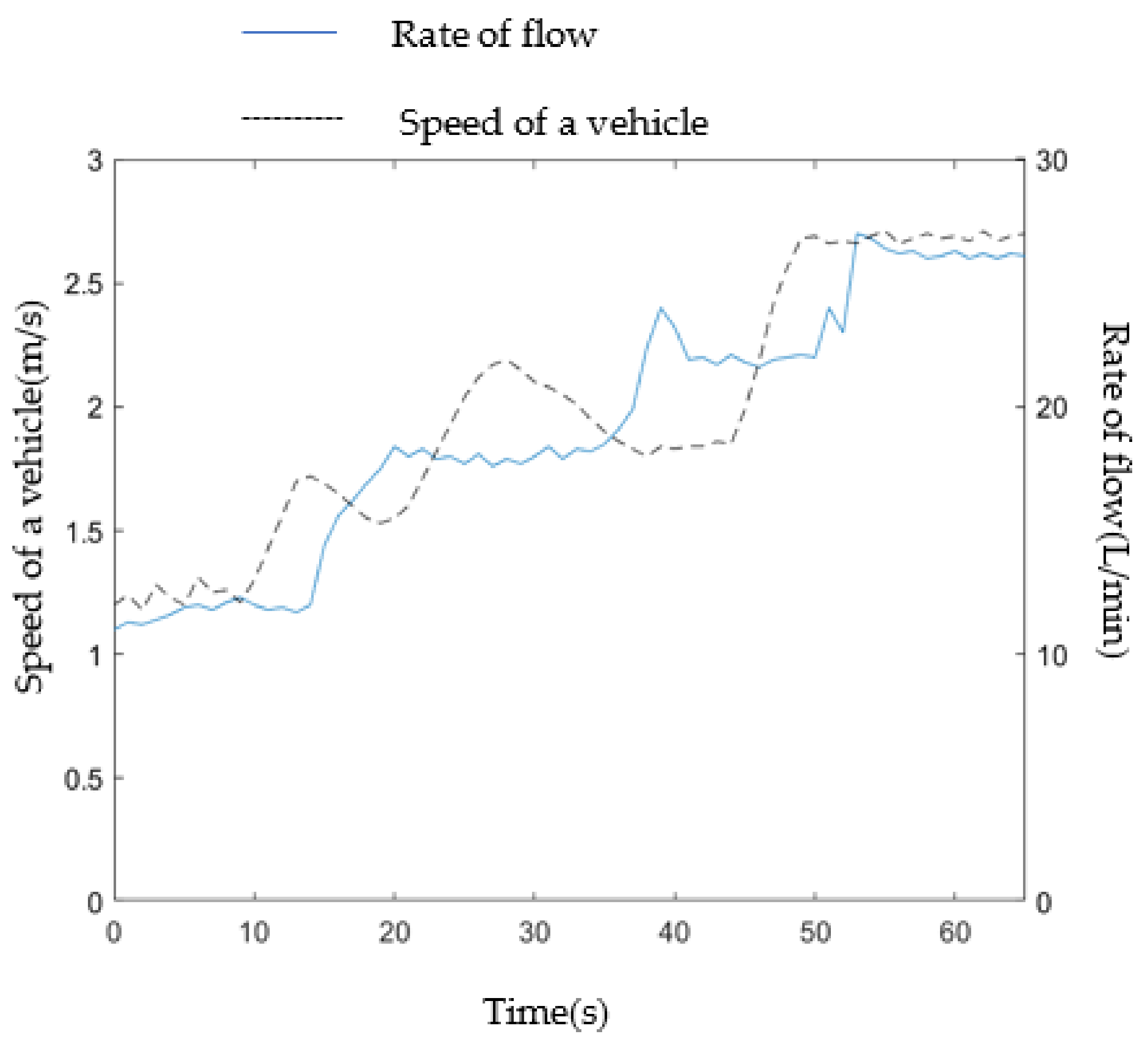 Agriculture 13 00278 g019 Agriculture 13 00278 g019