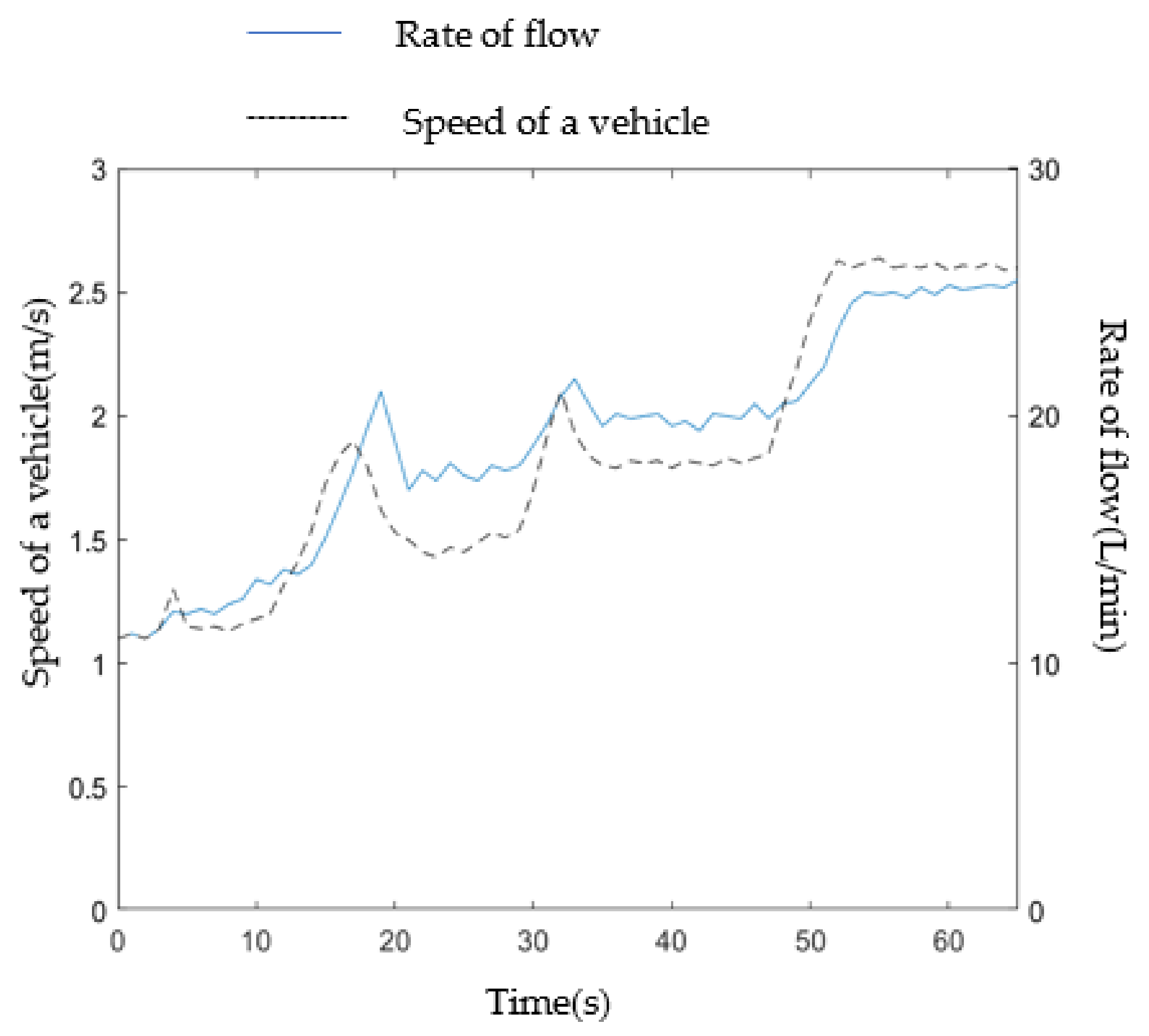Agriculture 13 00278 g020 Agriculture 13 00278 g020